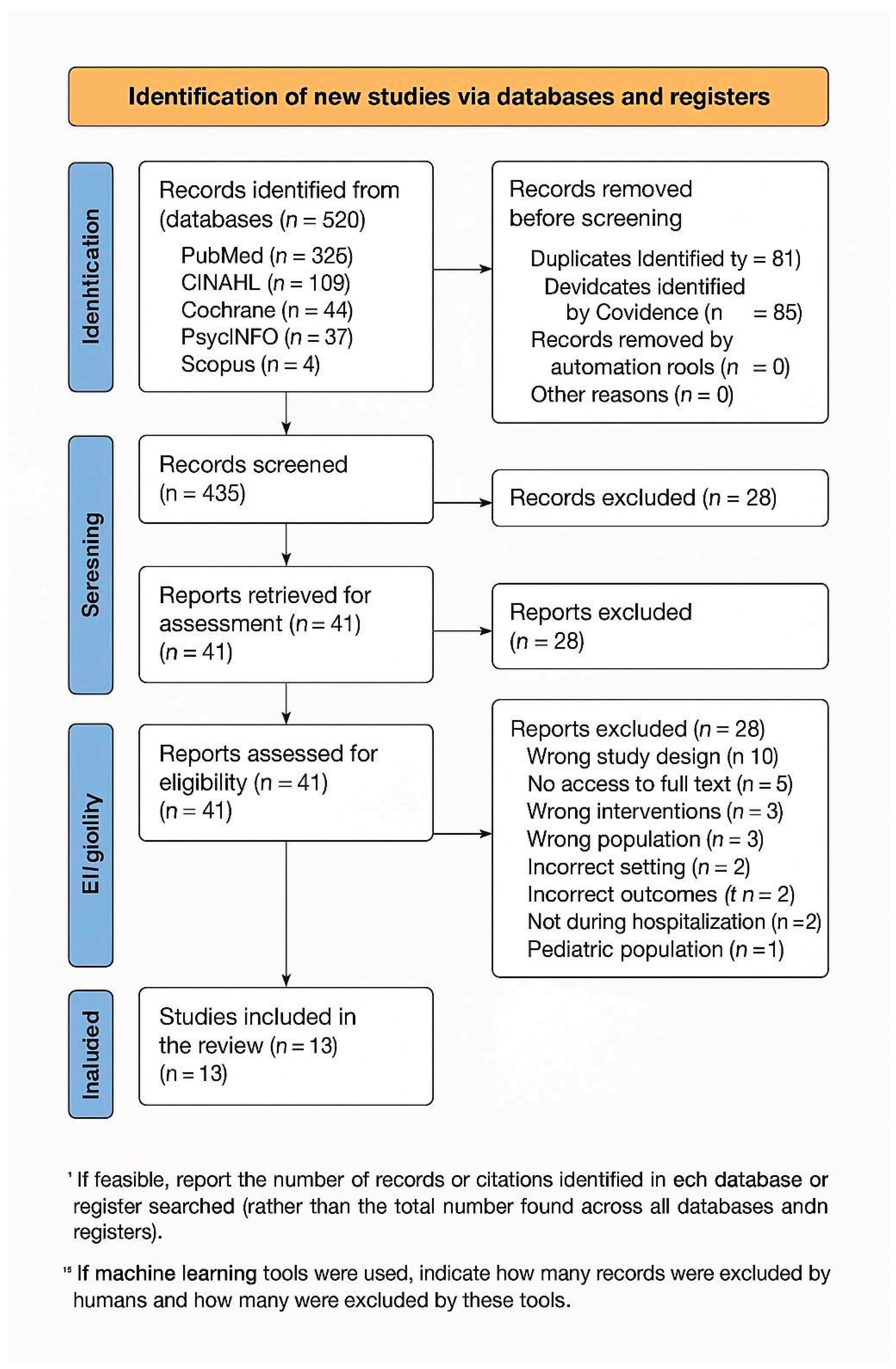 Preprints 231108 g001 Preprints 231108 g001