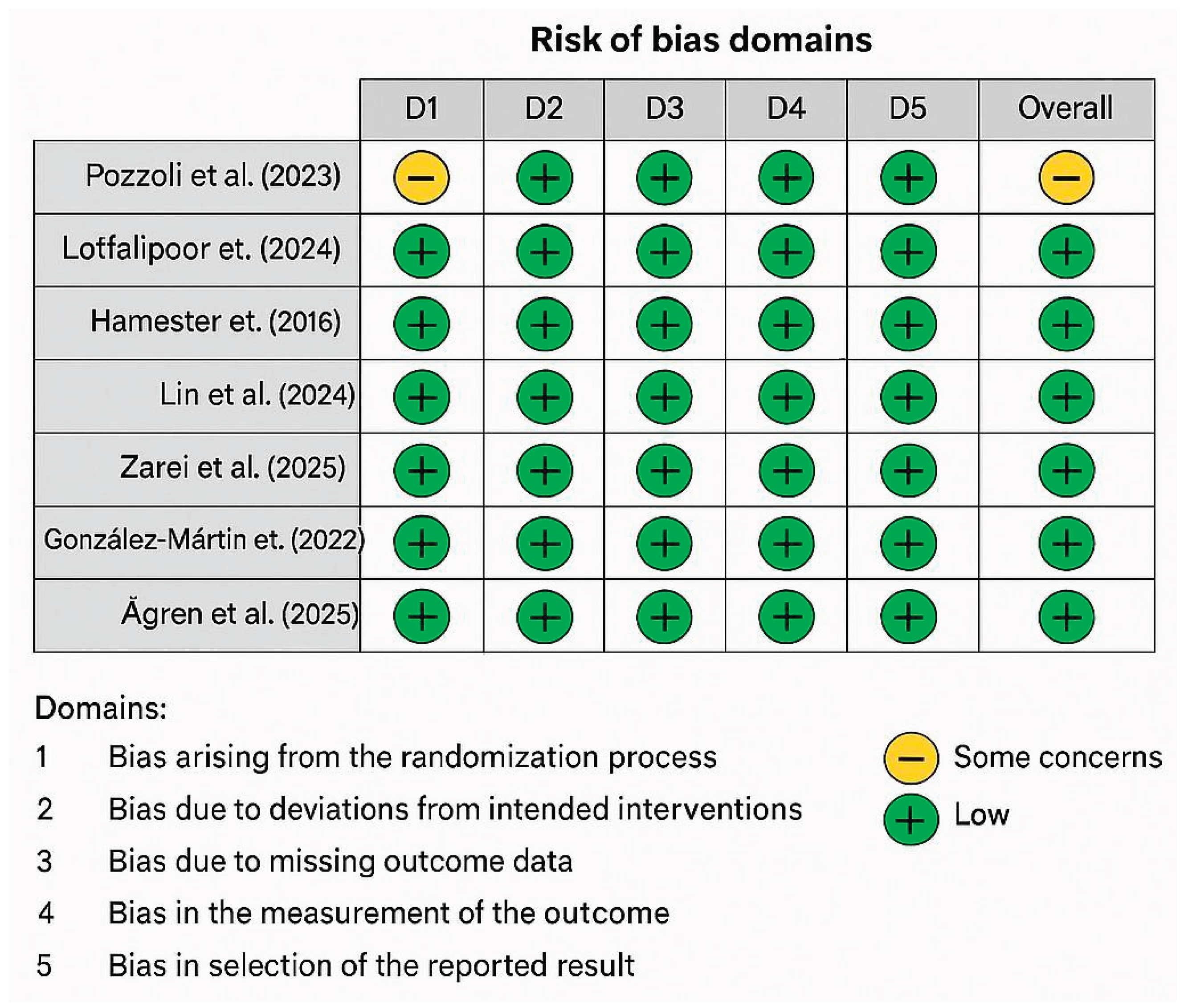 Preprints 231108 g002 Preprints 231108 g002