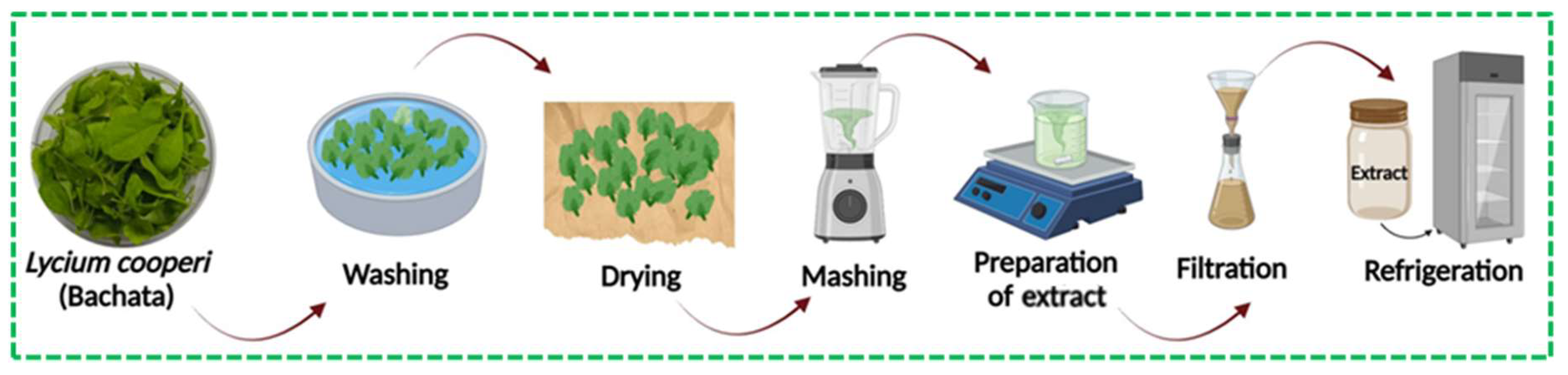Preprints 139808 g002