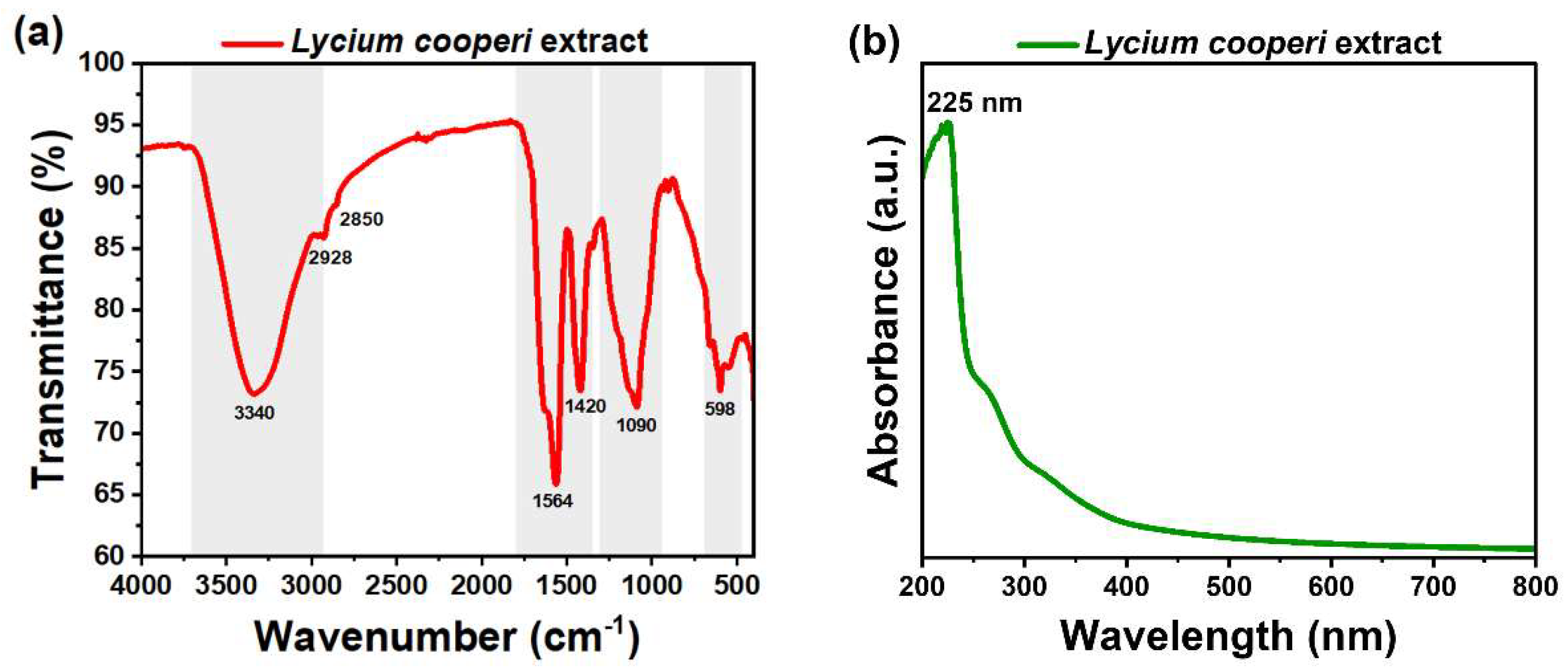 Preprints 139808 g004