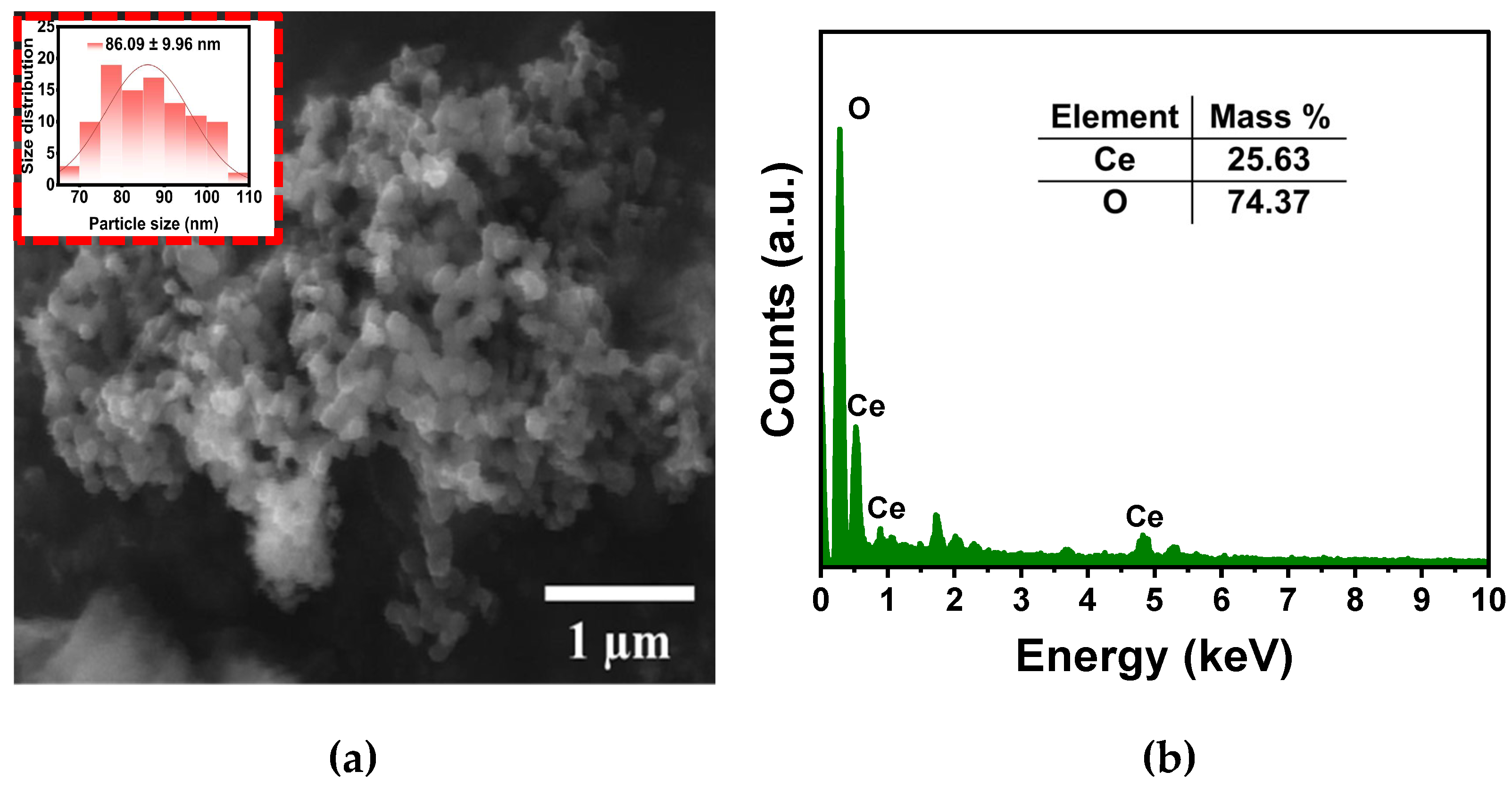 Preprints 139808 g005