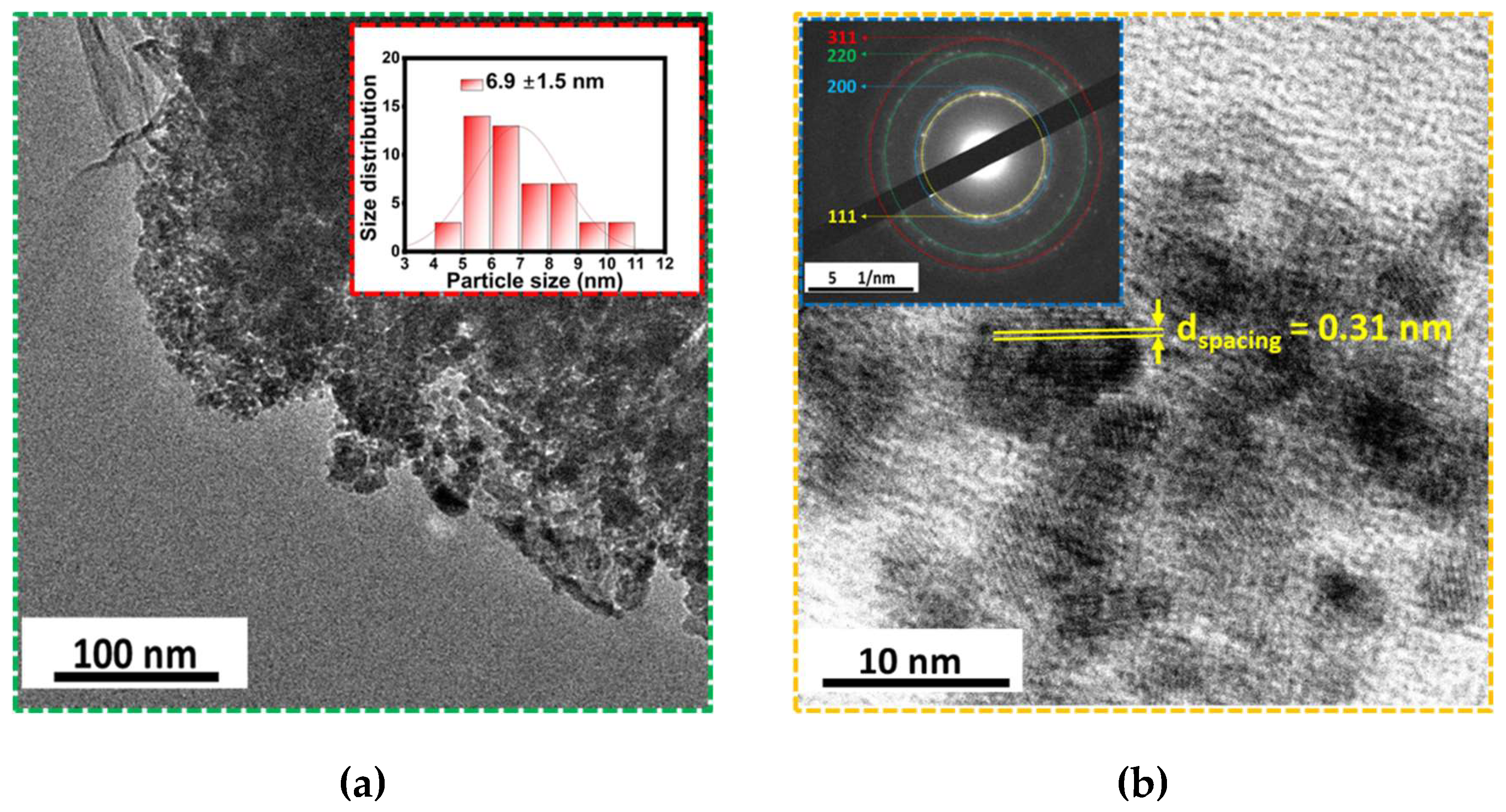 Preprints 139808 g006