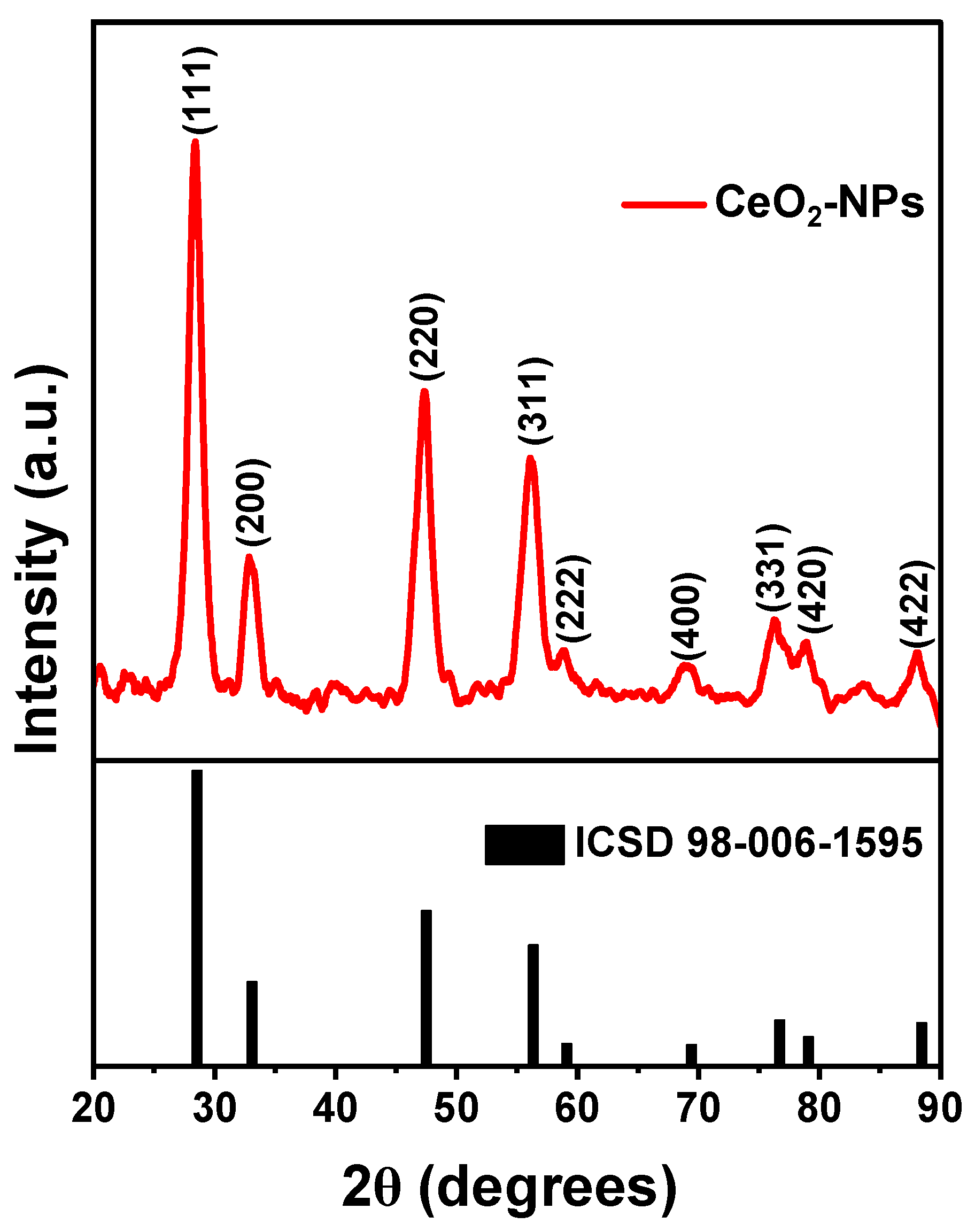 Preprints 139808 g007