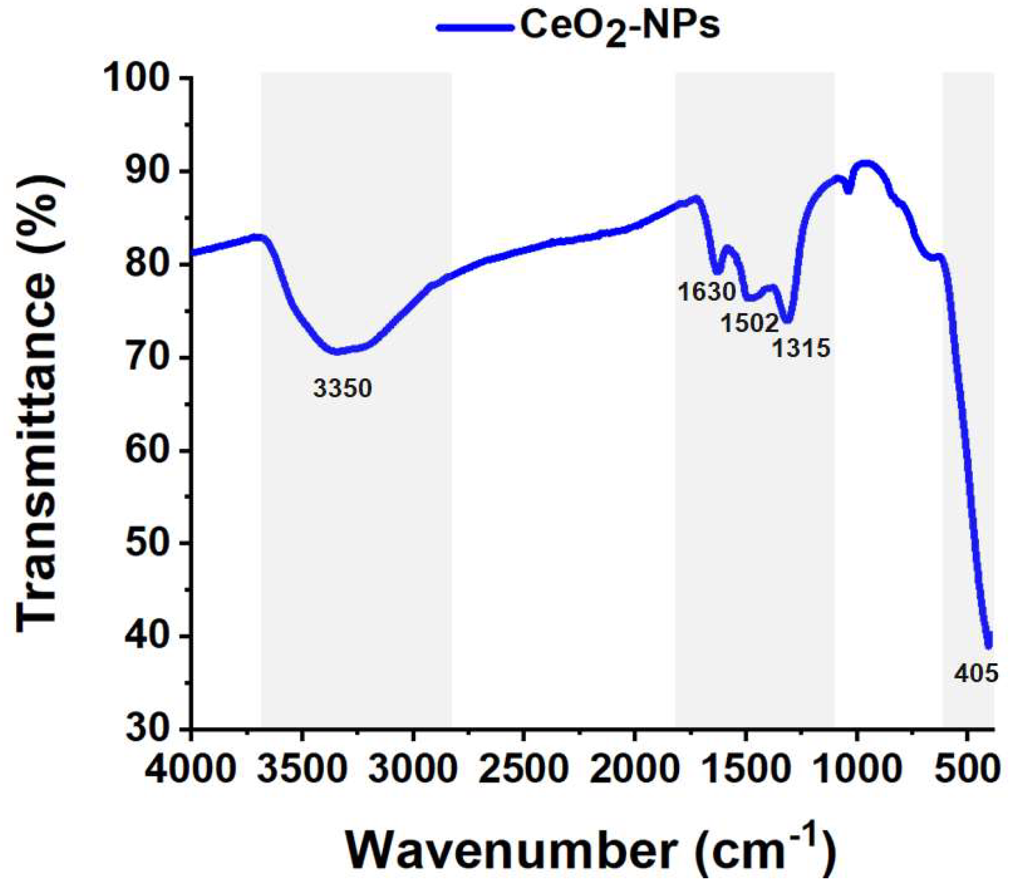 Preprints 139808 g008