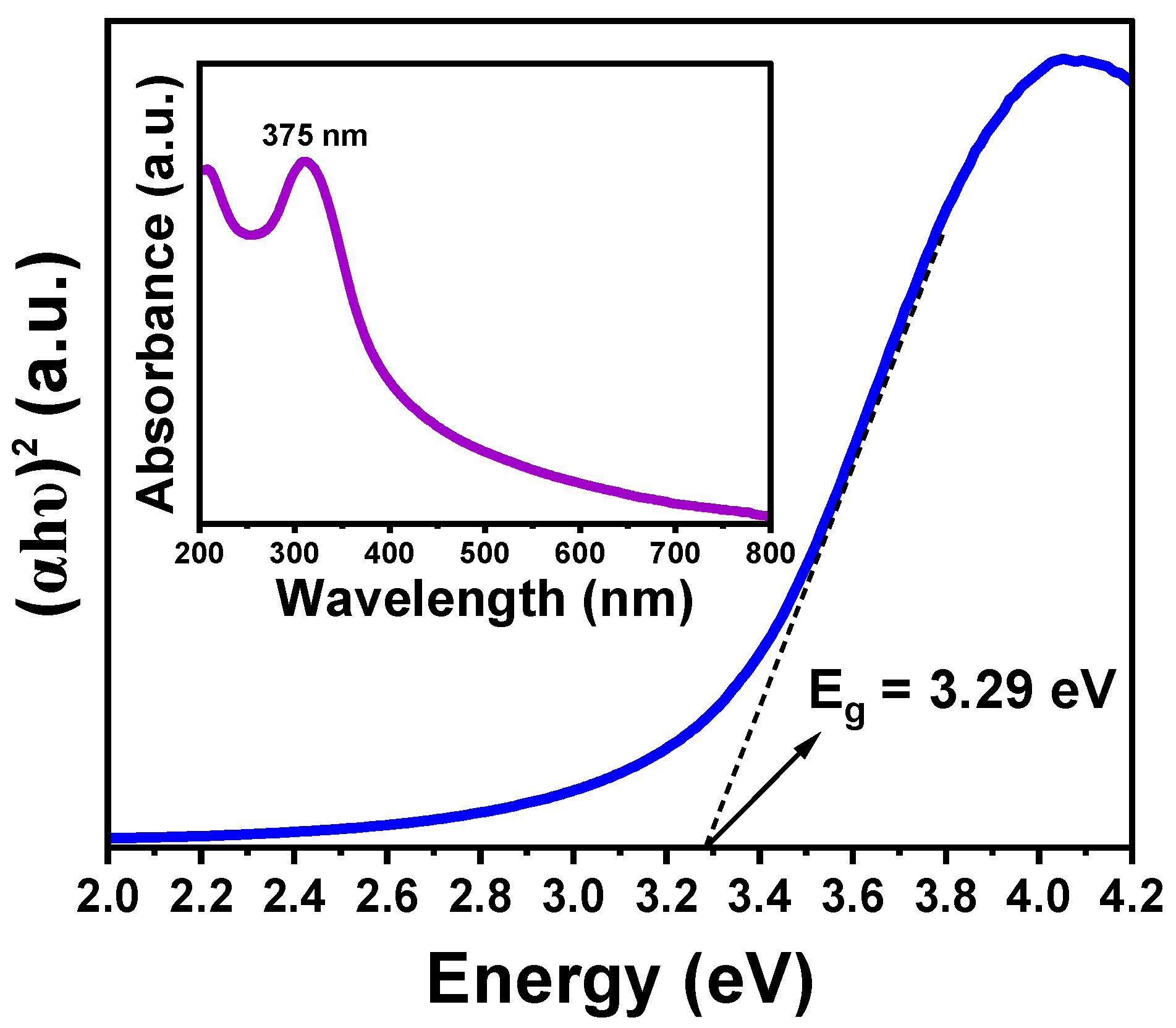 Preprints 139808 g009