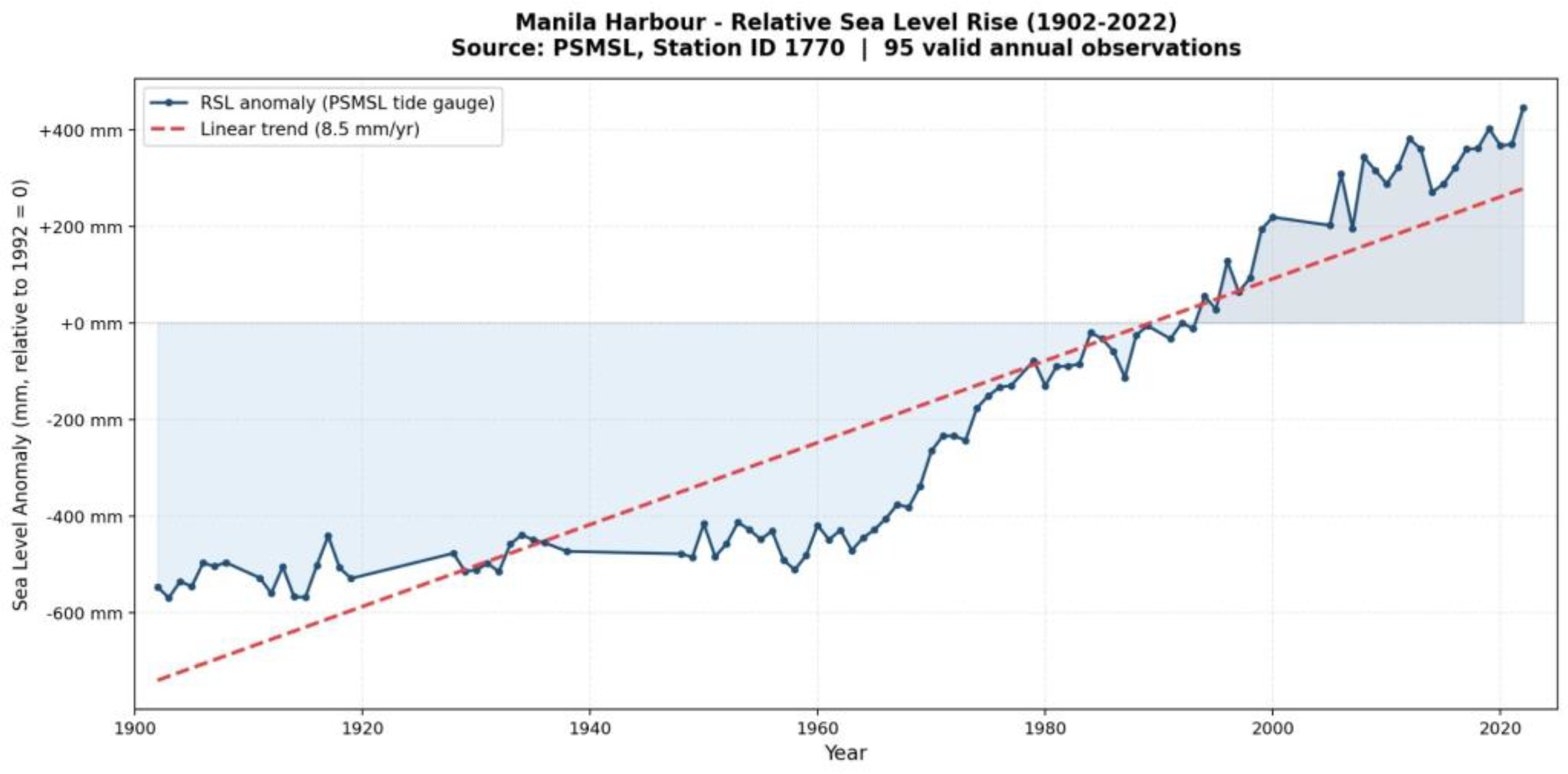 Preprints 202144 g002