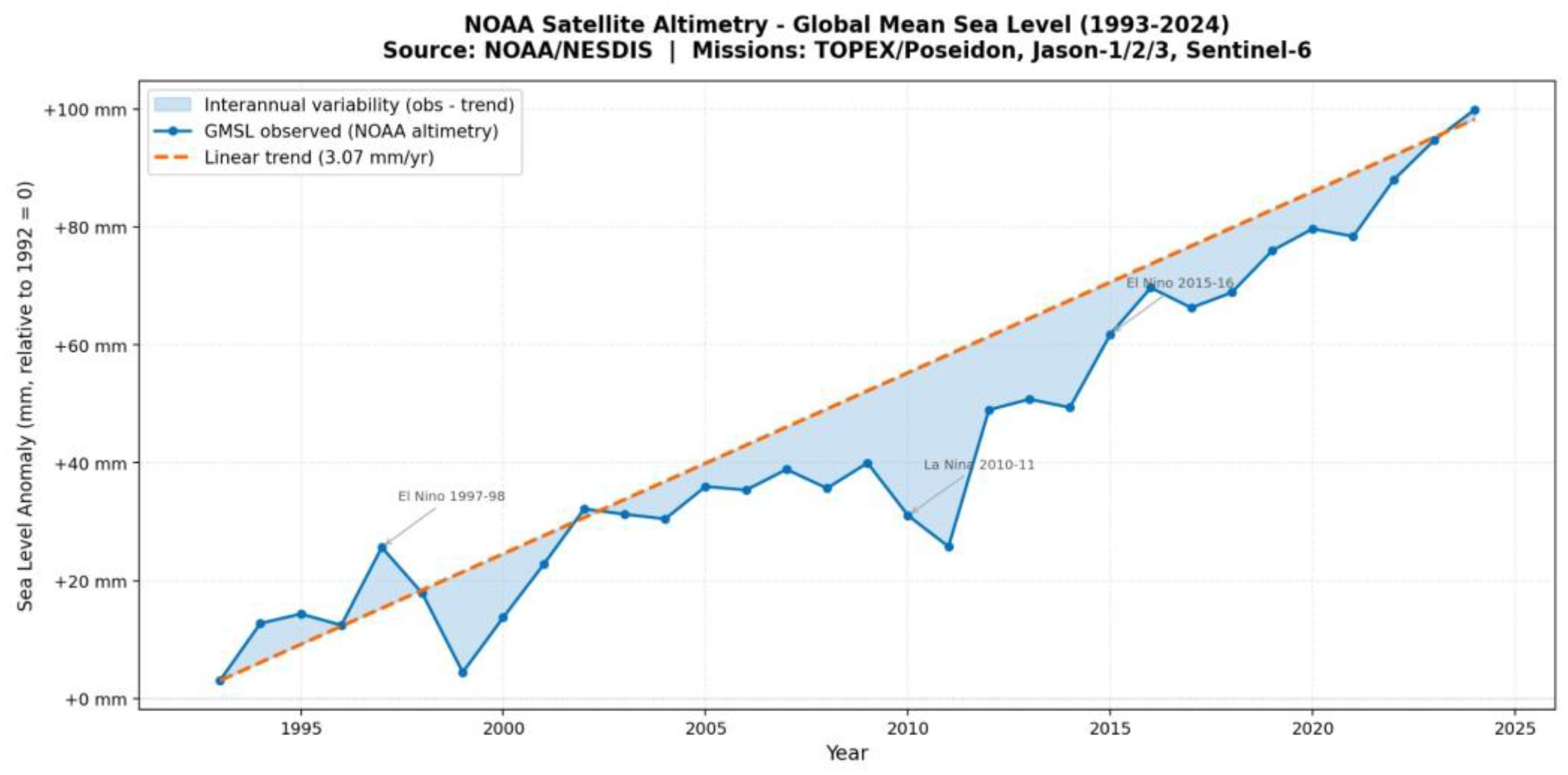Preprints 202144 g003