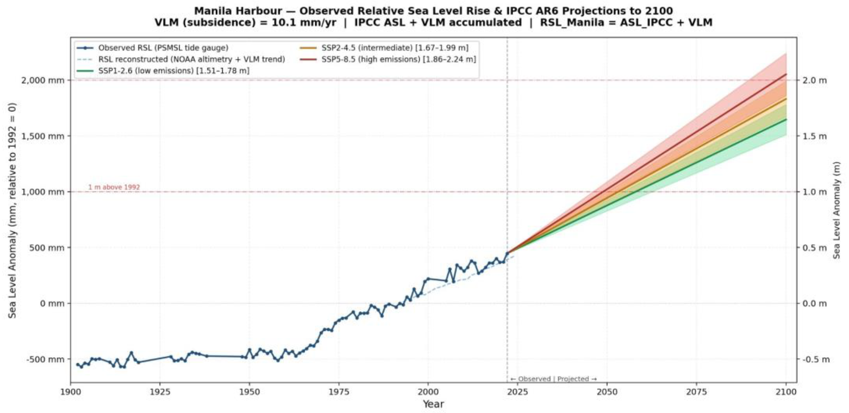 Preprints 202144 g004