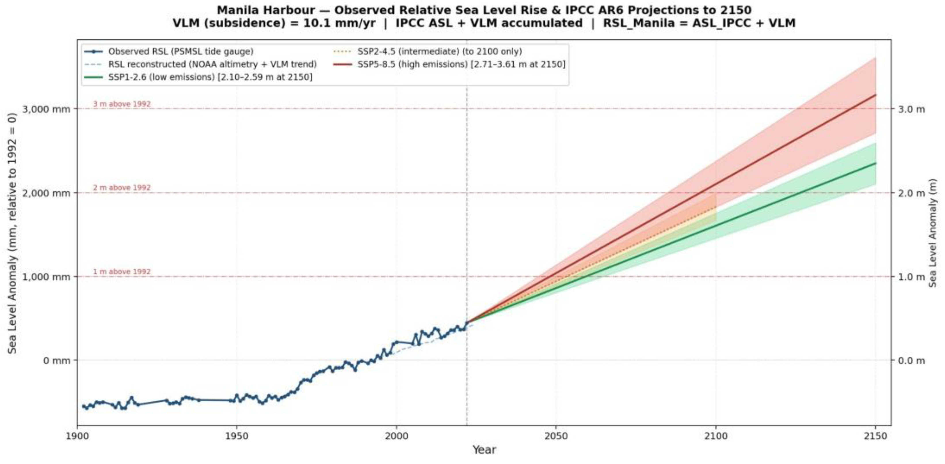 Preprints 202144 g005