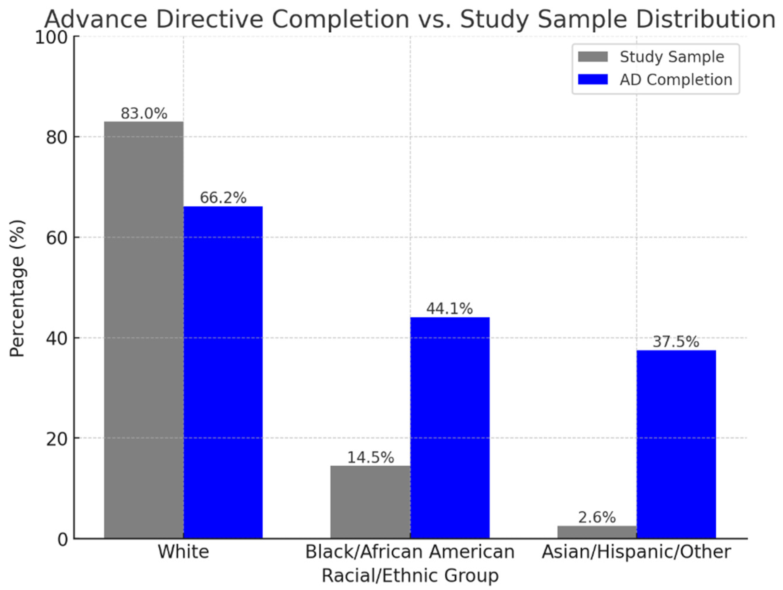 Preprints 152194 g001