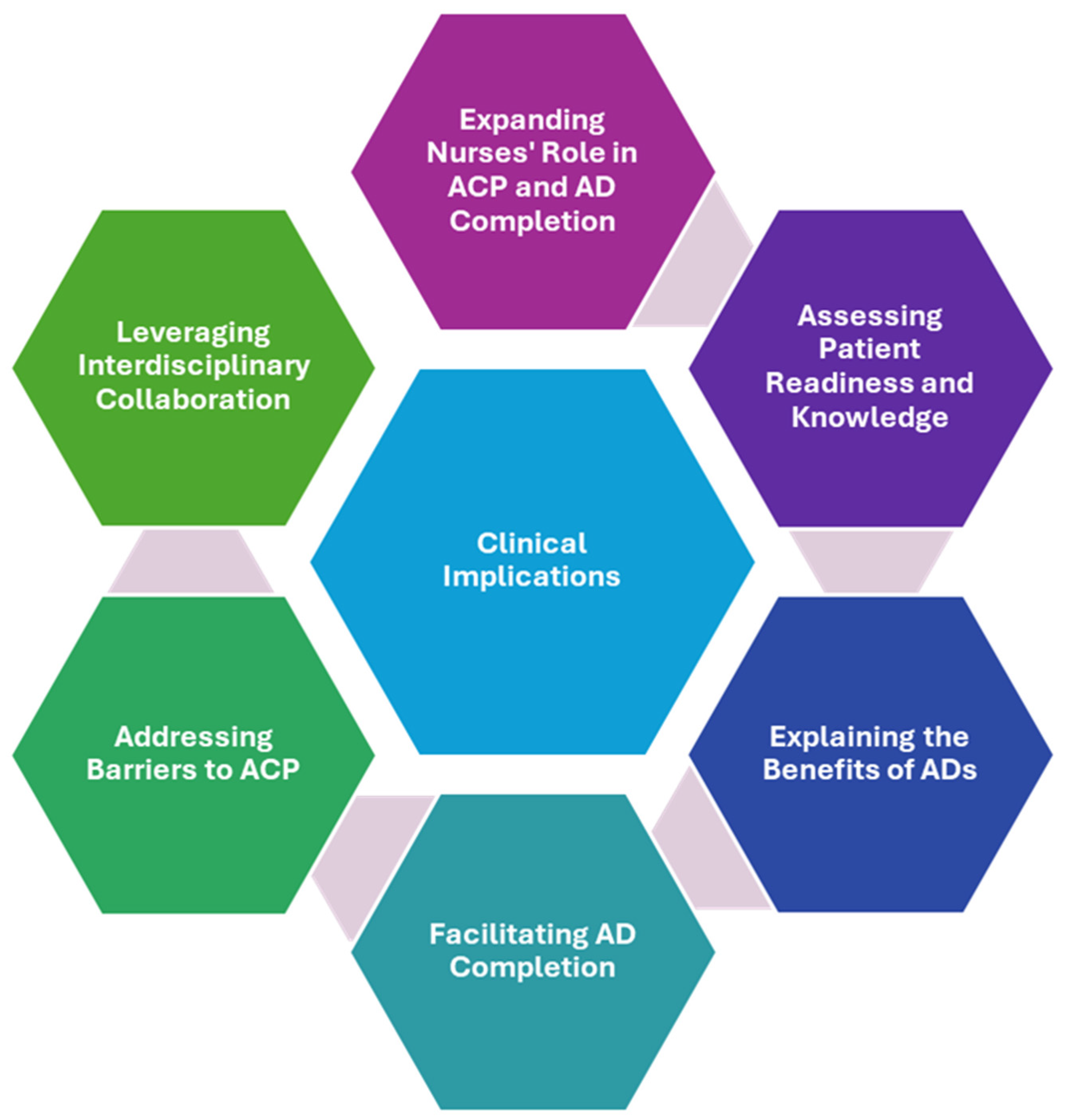 Preprints 152194 g002
