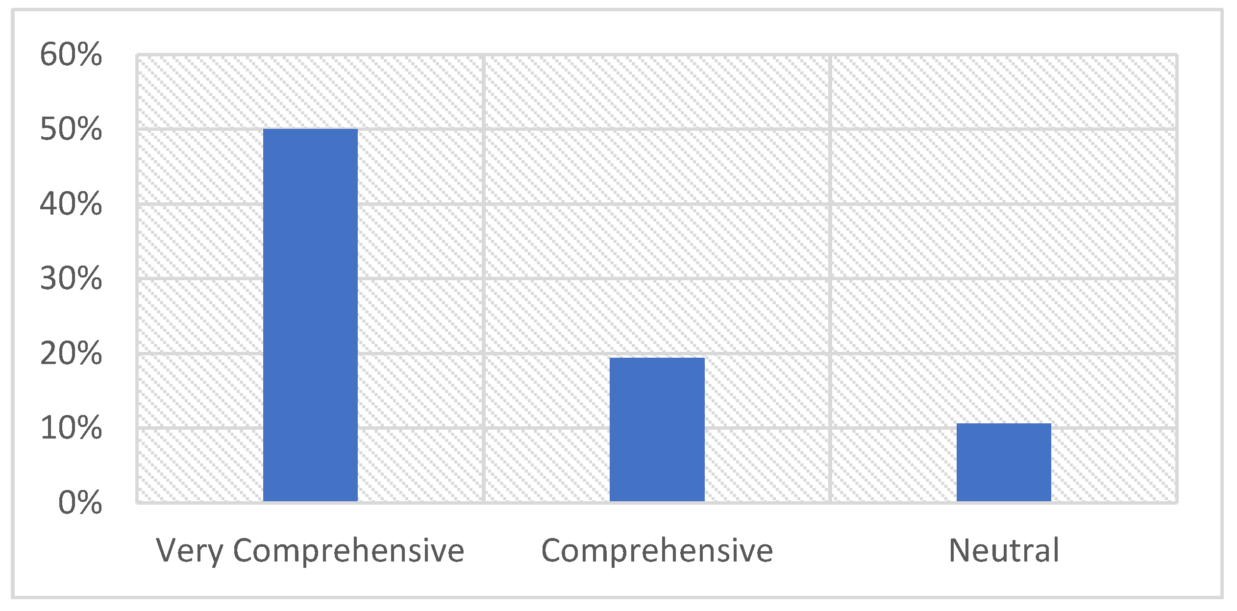 Preprints 164220 g001