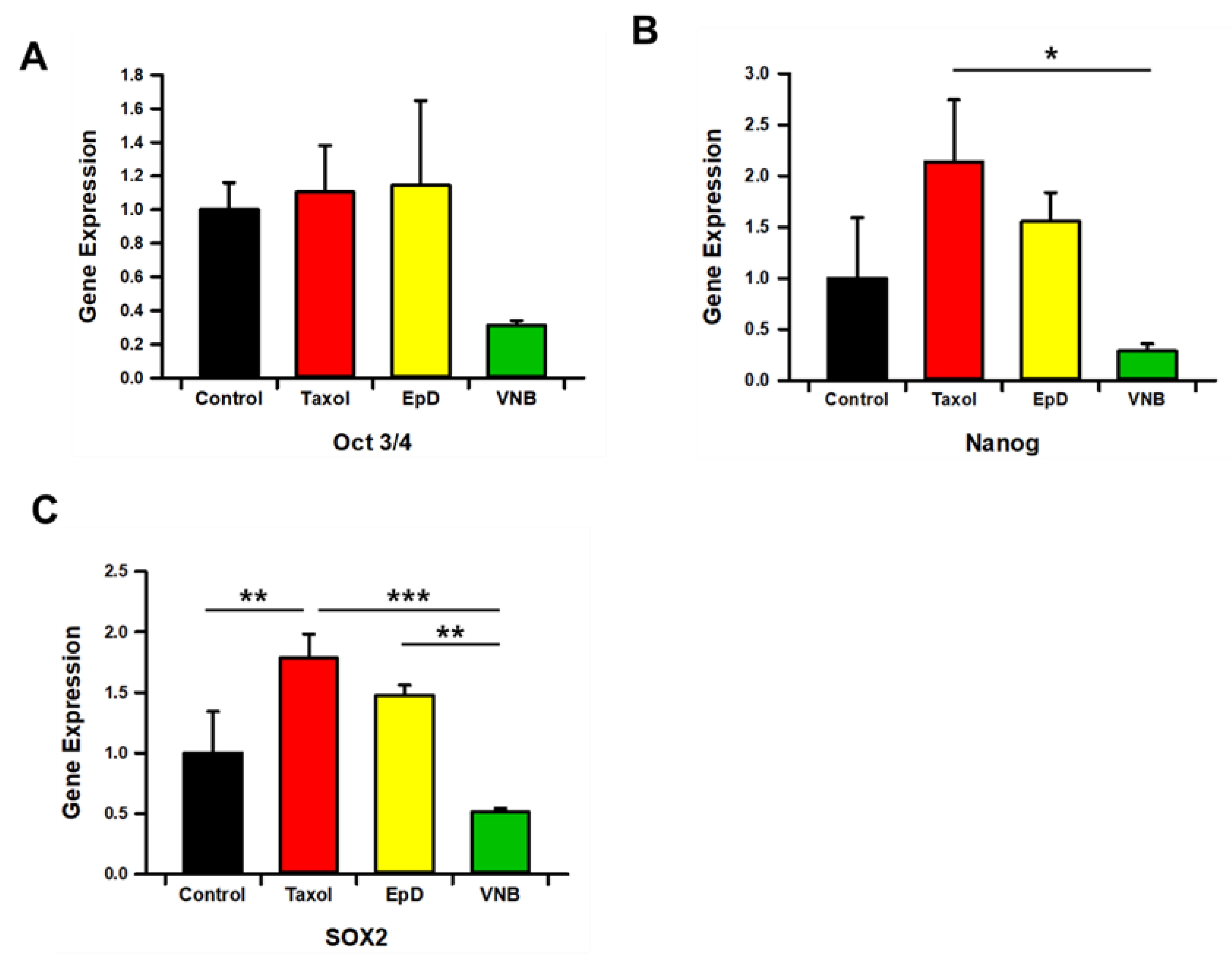 Preprints 148928 g004