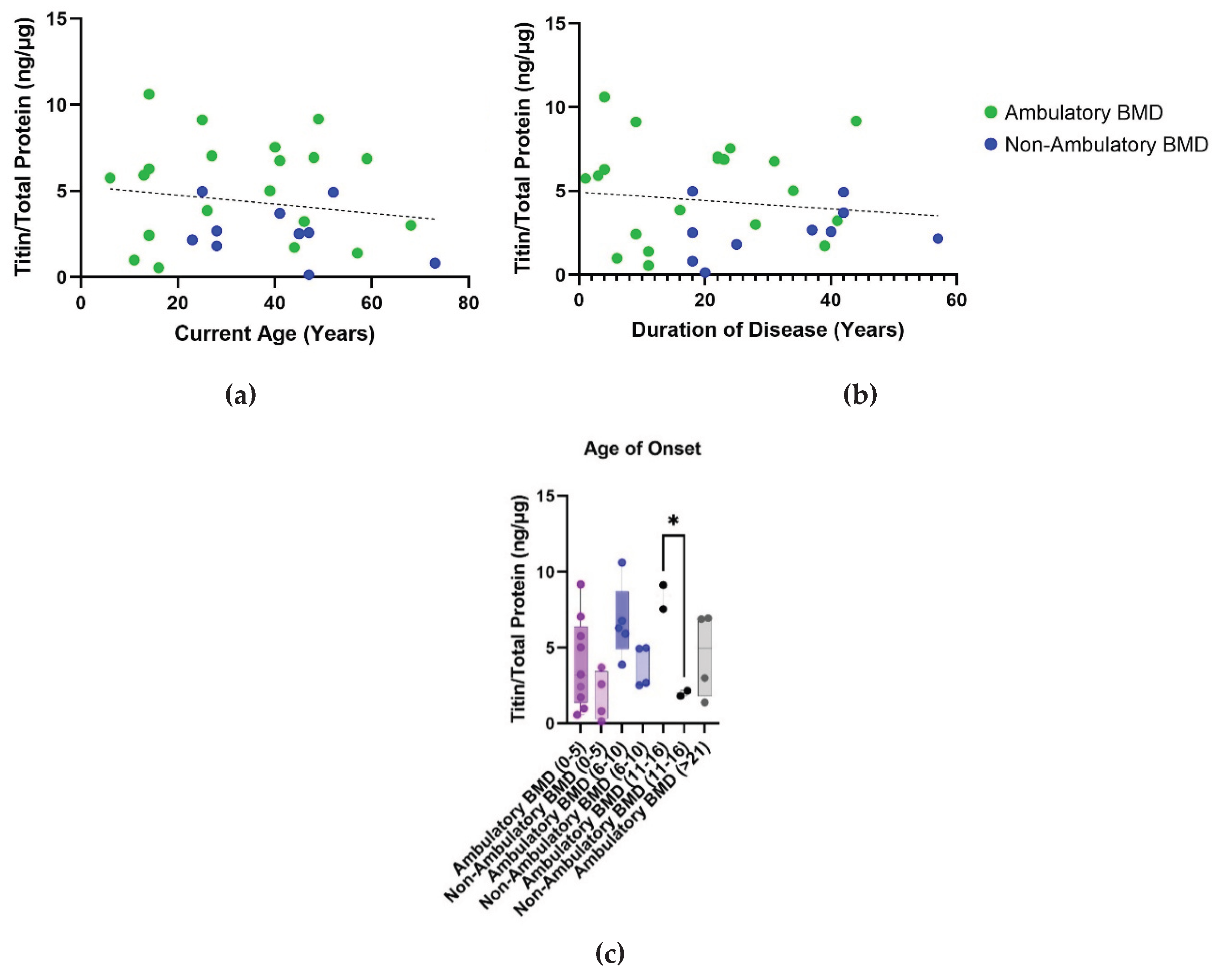 Preprints 226281 g005 Preprints 226281 g005
