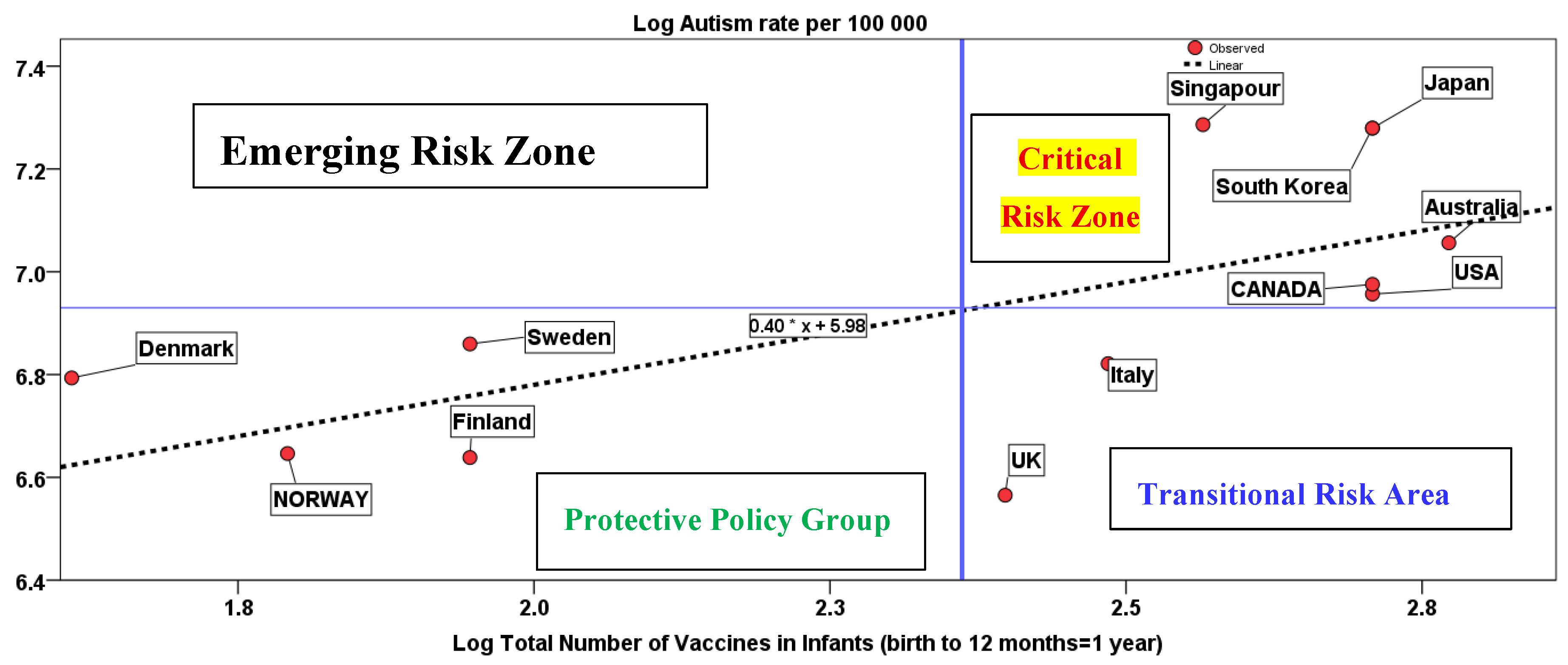 Preprints 183810 g001