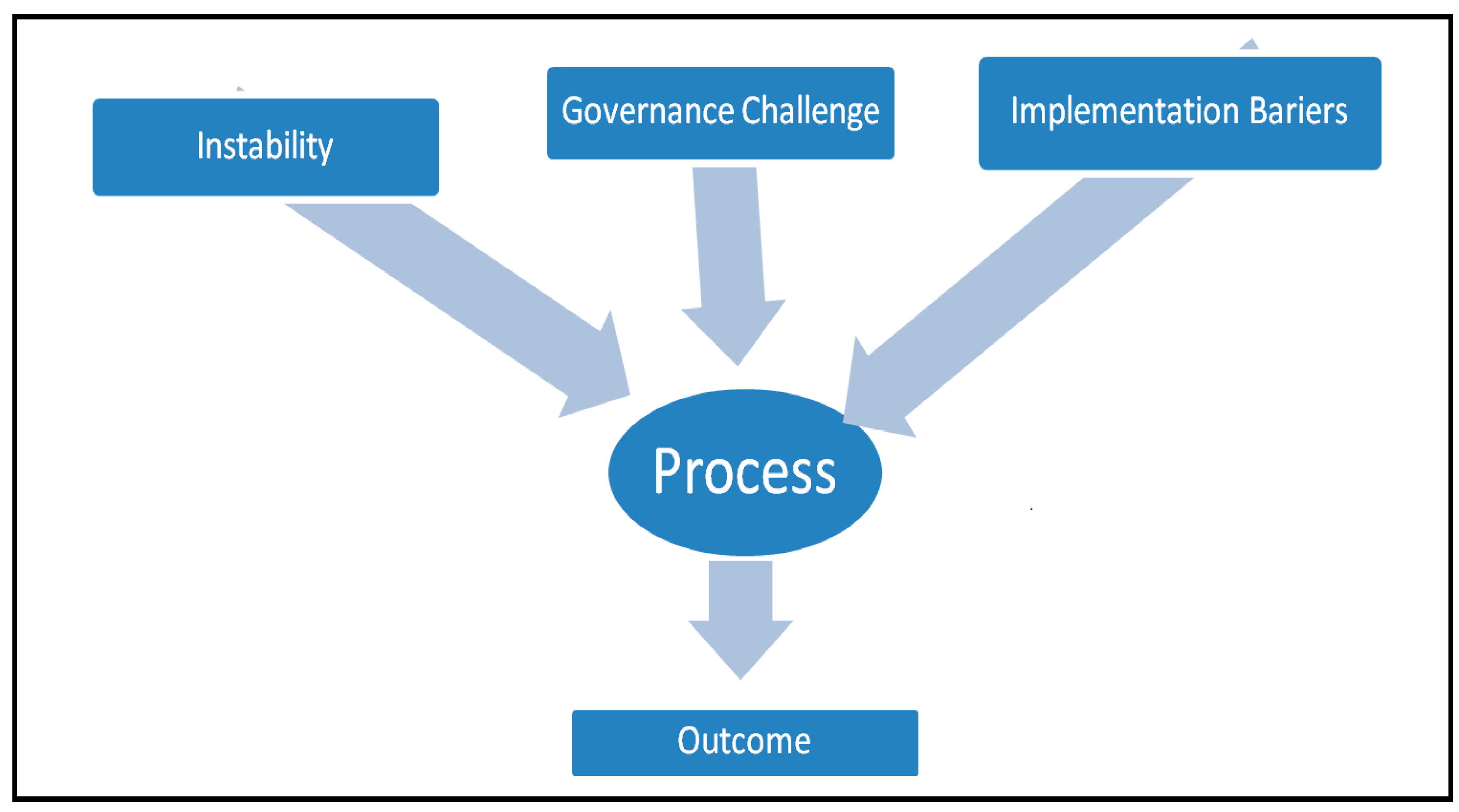 Preprints 148166 i001