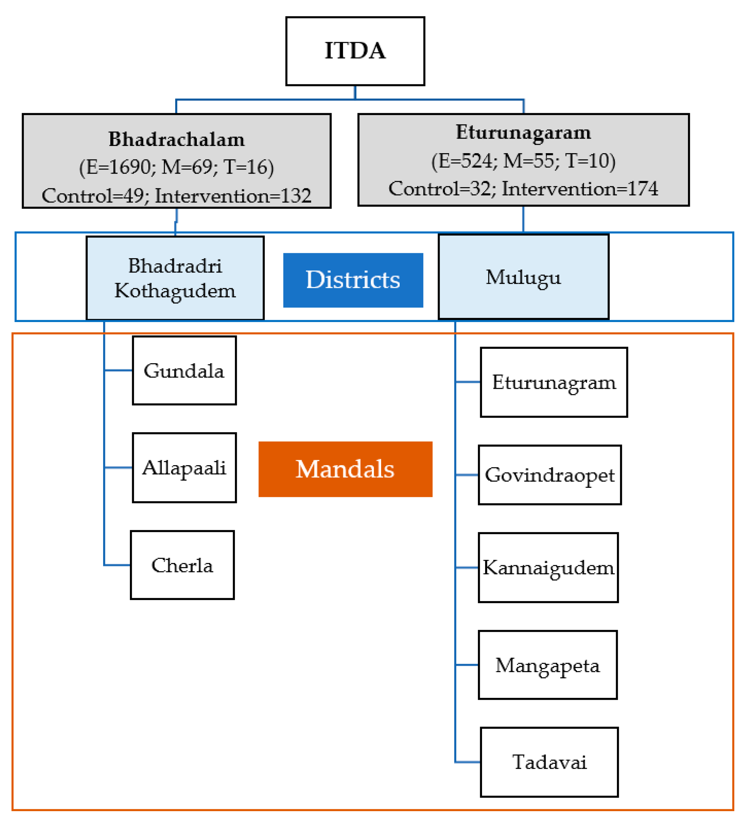 Preprints 95975 g001