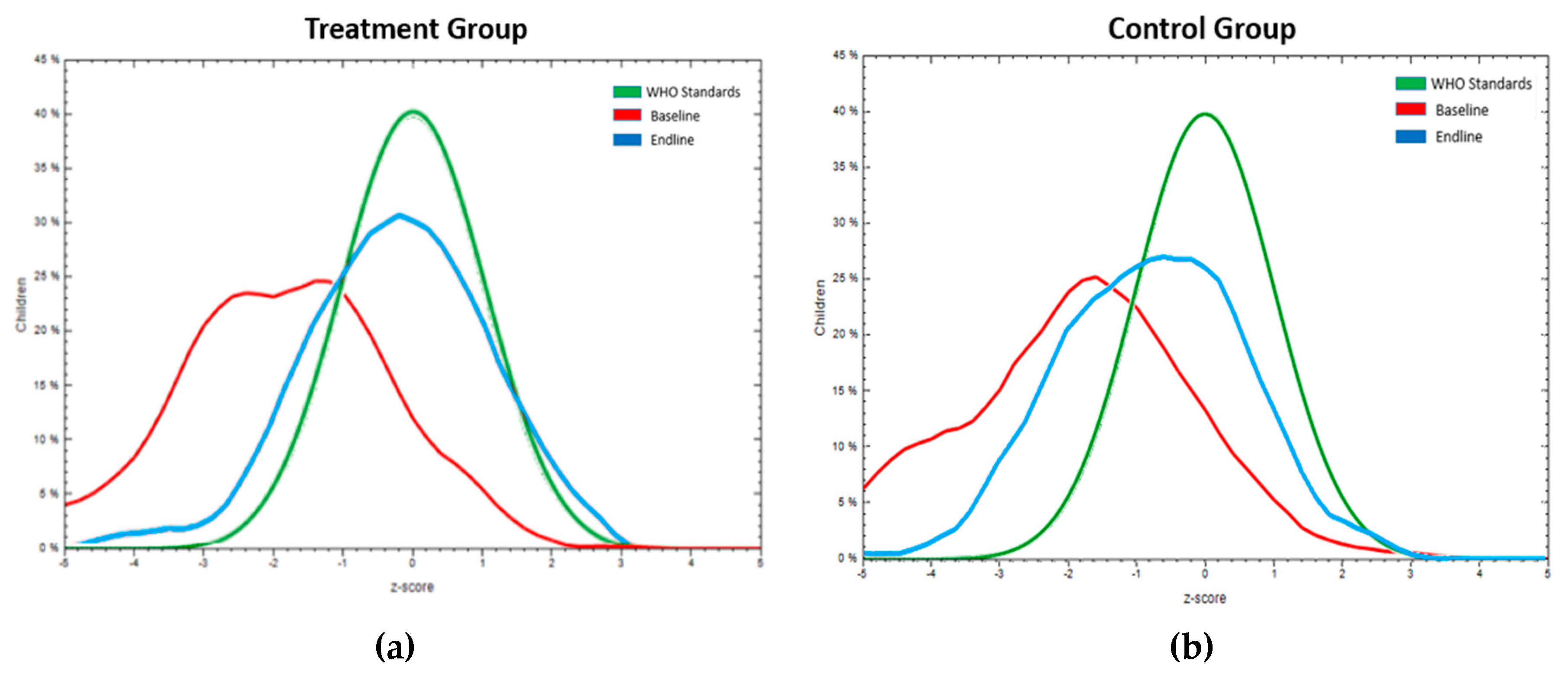 Preprints 95975 g005