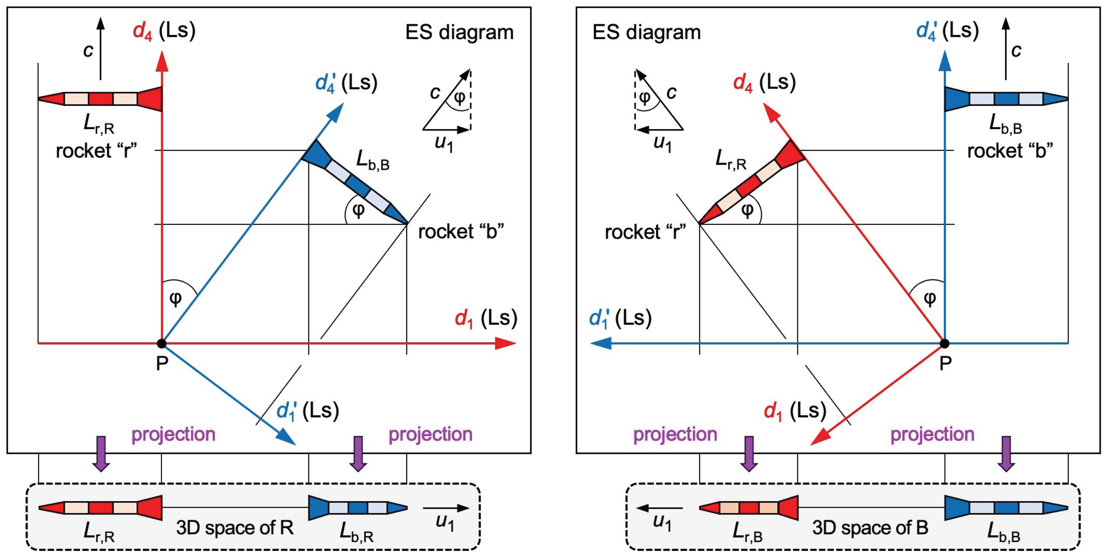 Preprints 179541 g002