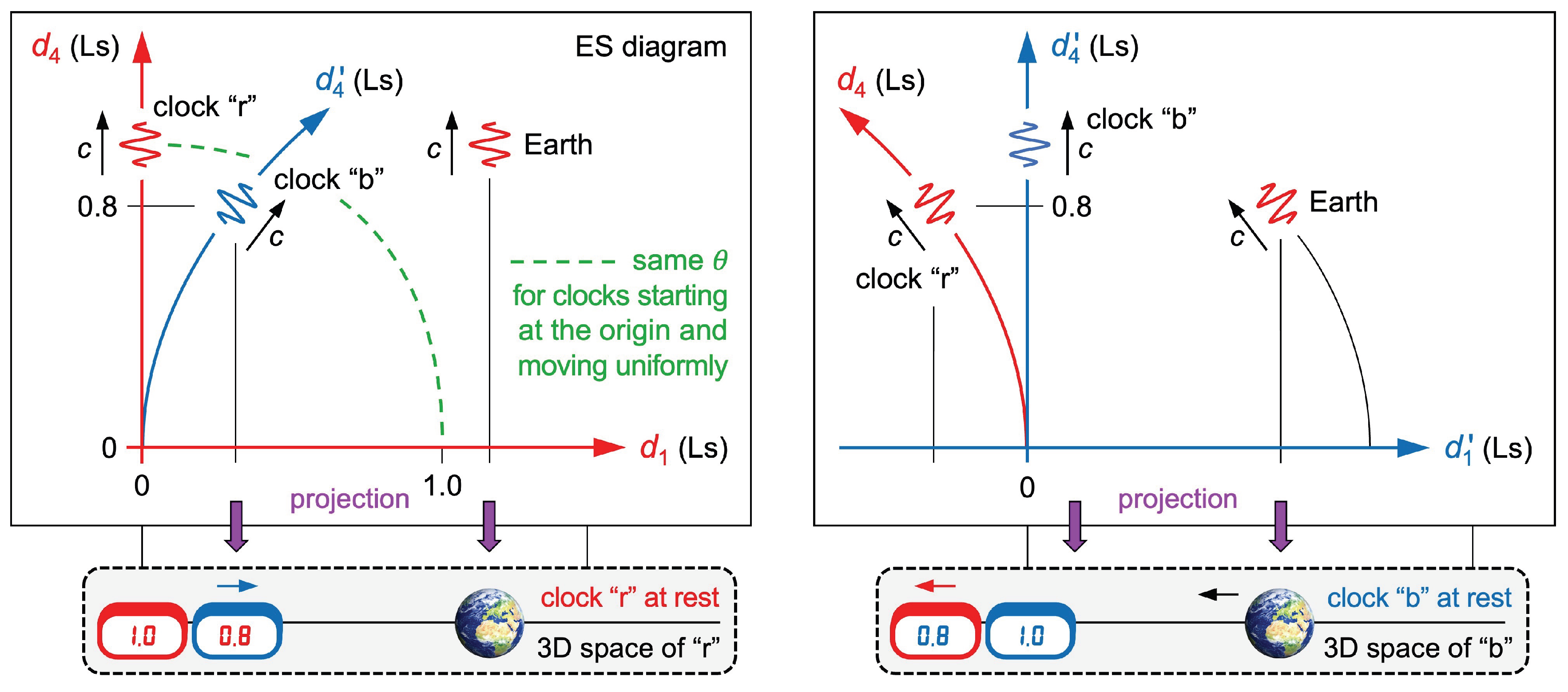 Preprints 179541 g003