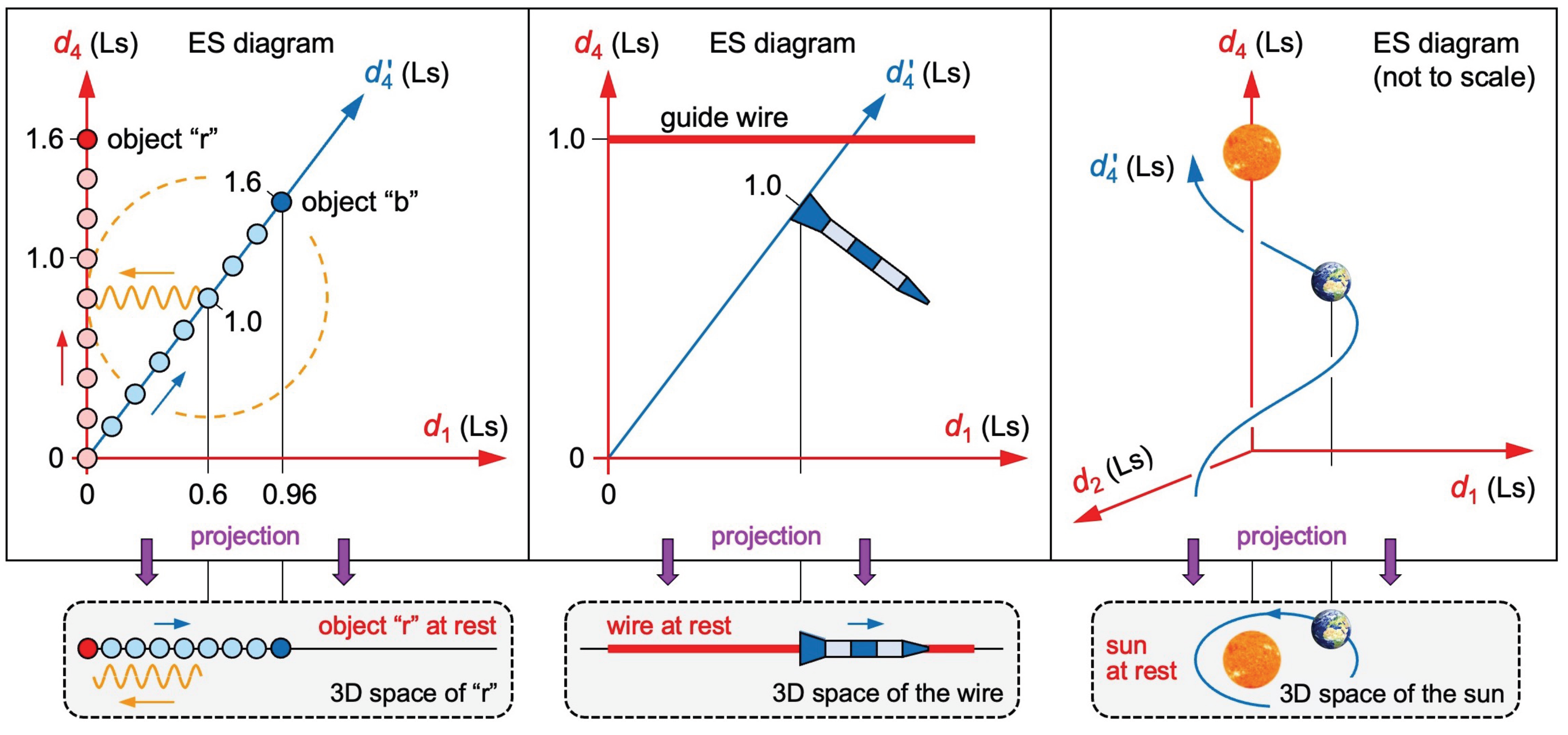 Preprints 179541 g004