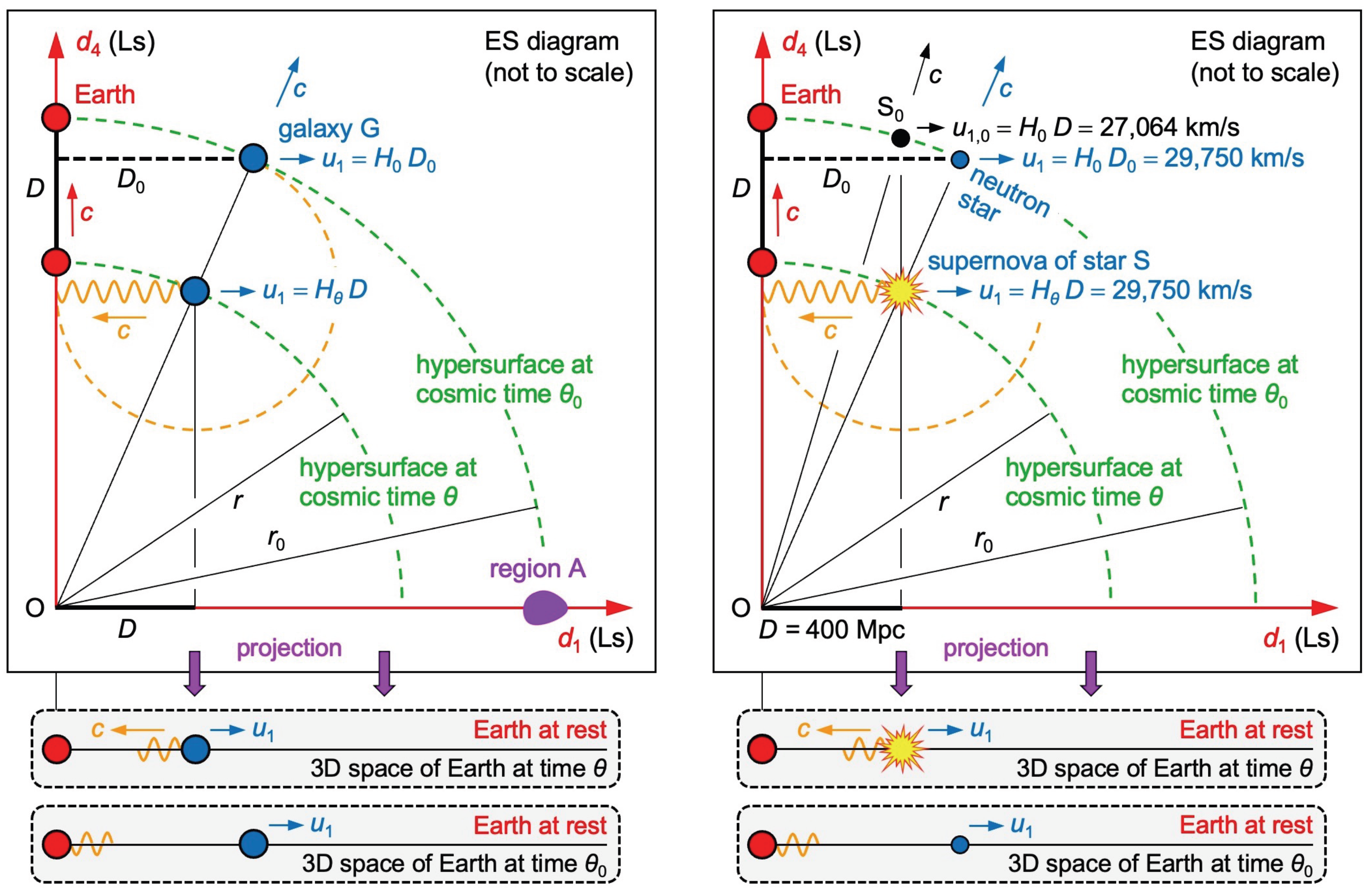 Preprints 179541 g005