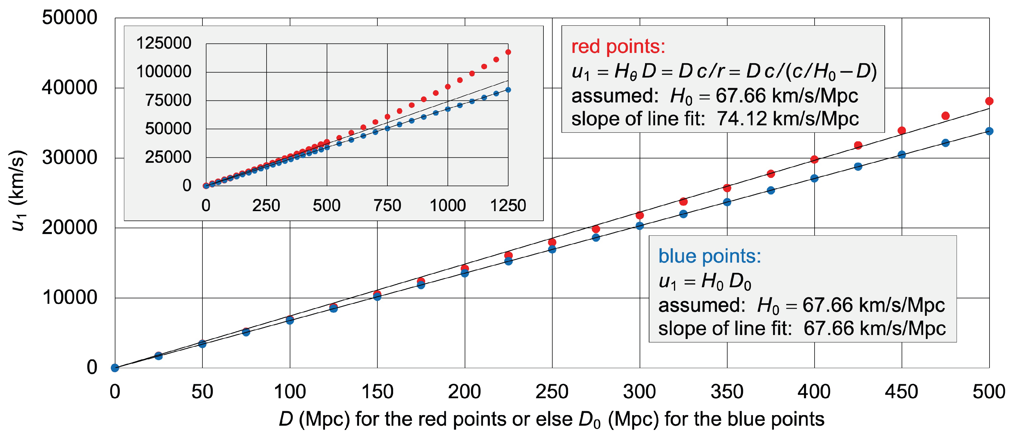 Preprints 179541 g006