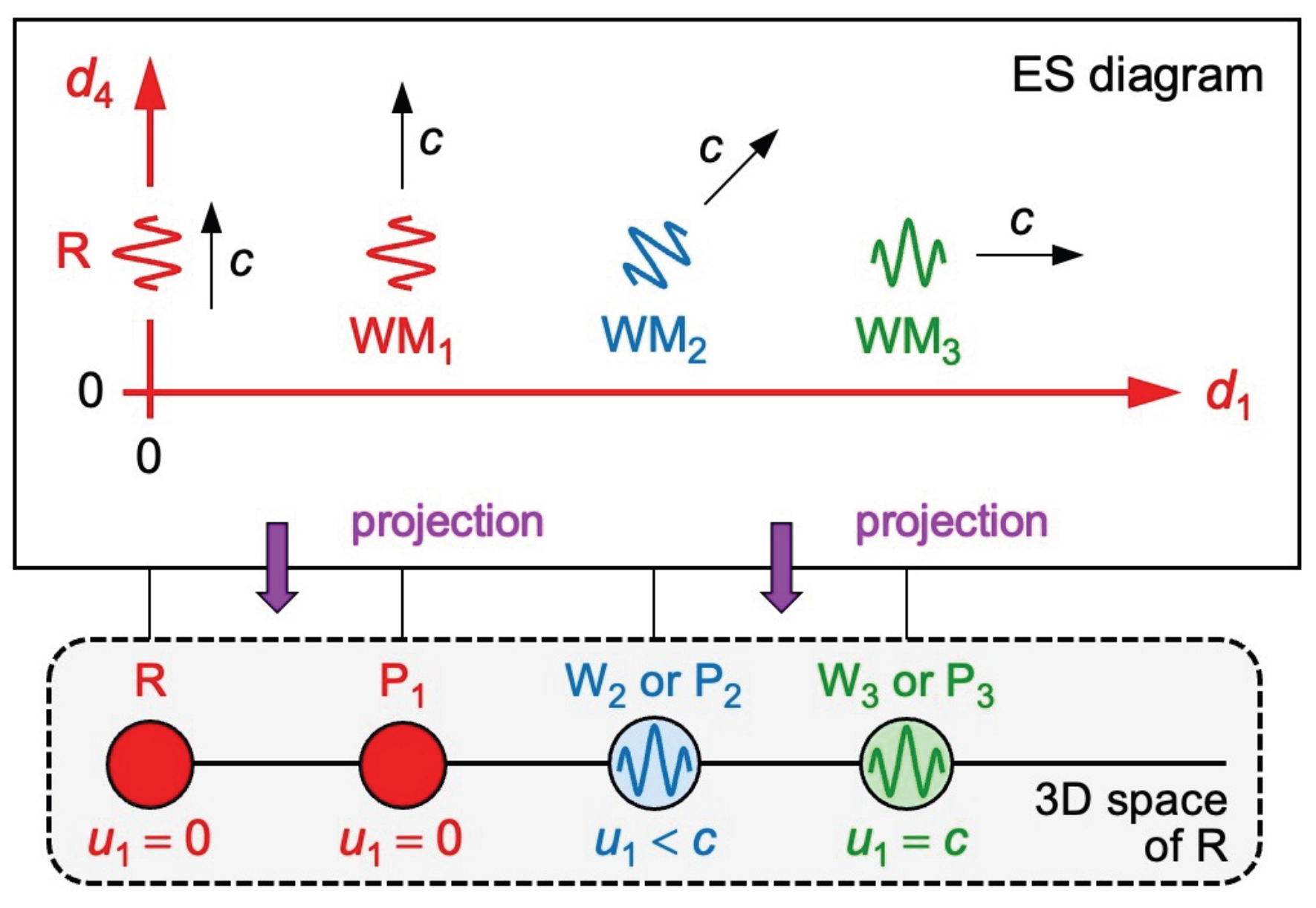 Preprints 179541 g007