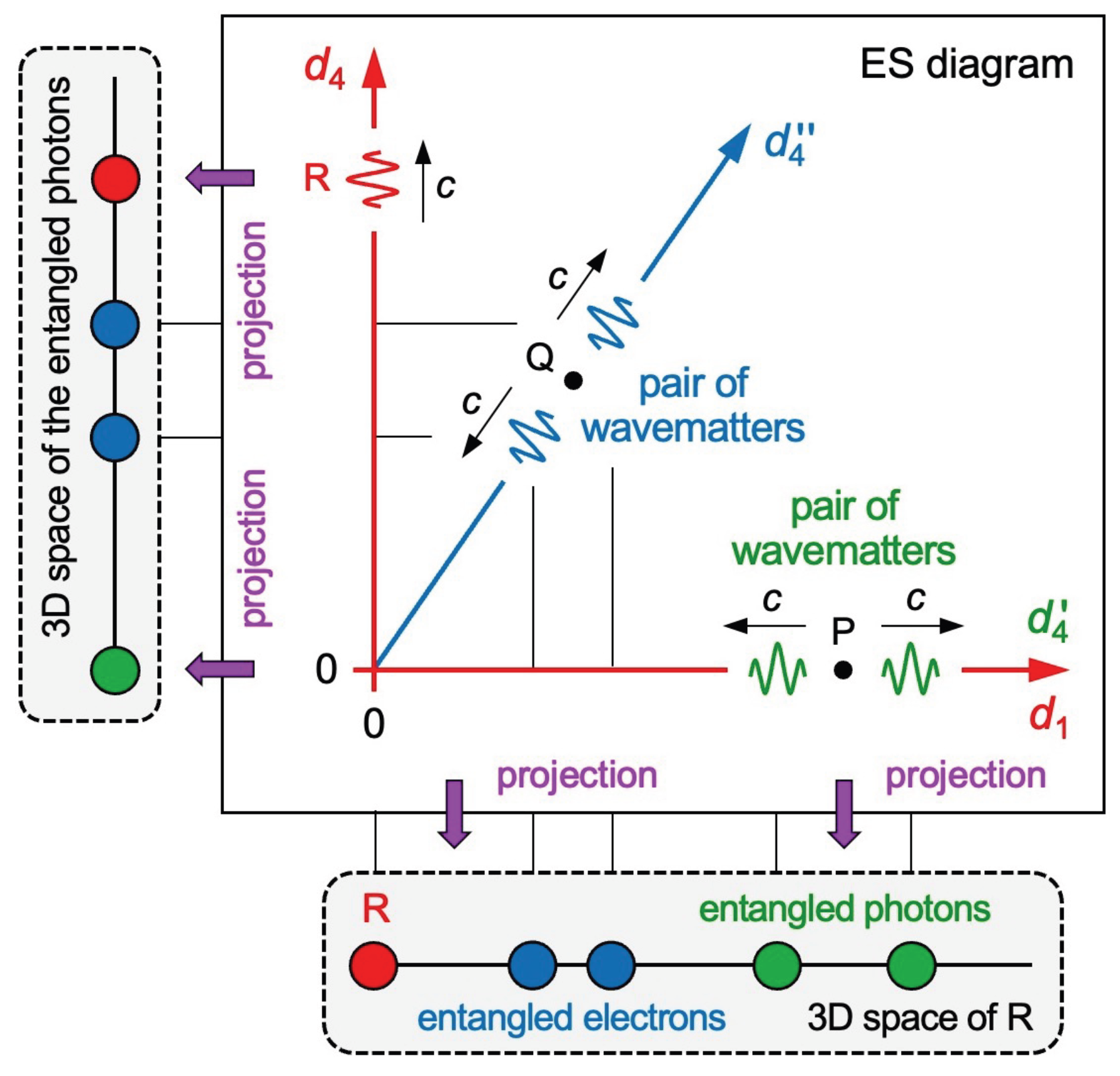 Preprints 179541 g008