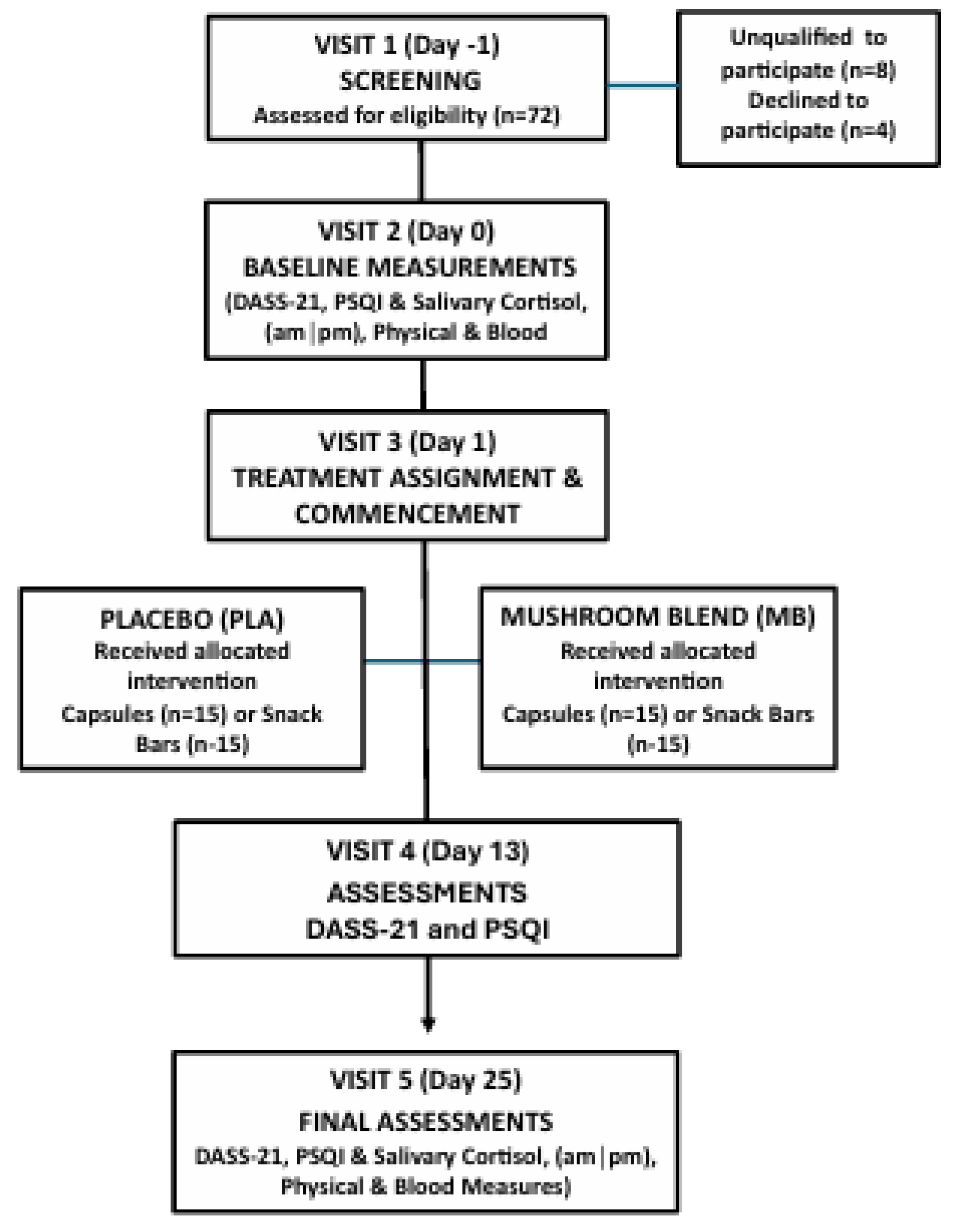 Preprints 173930 g001