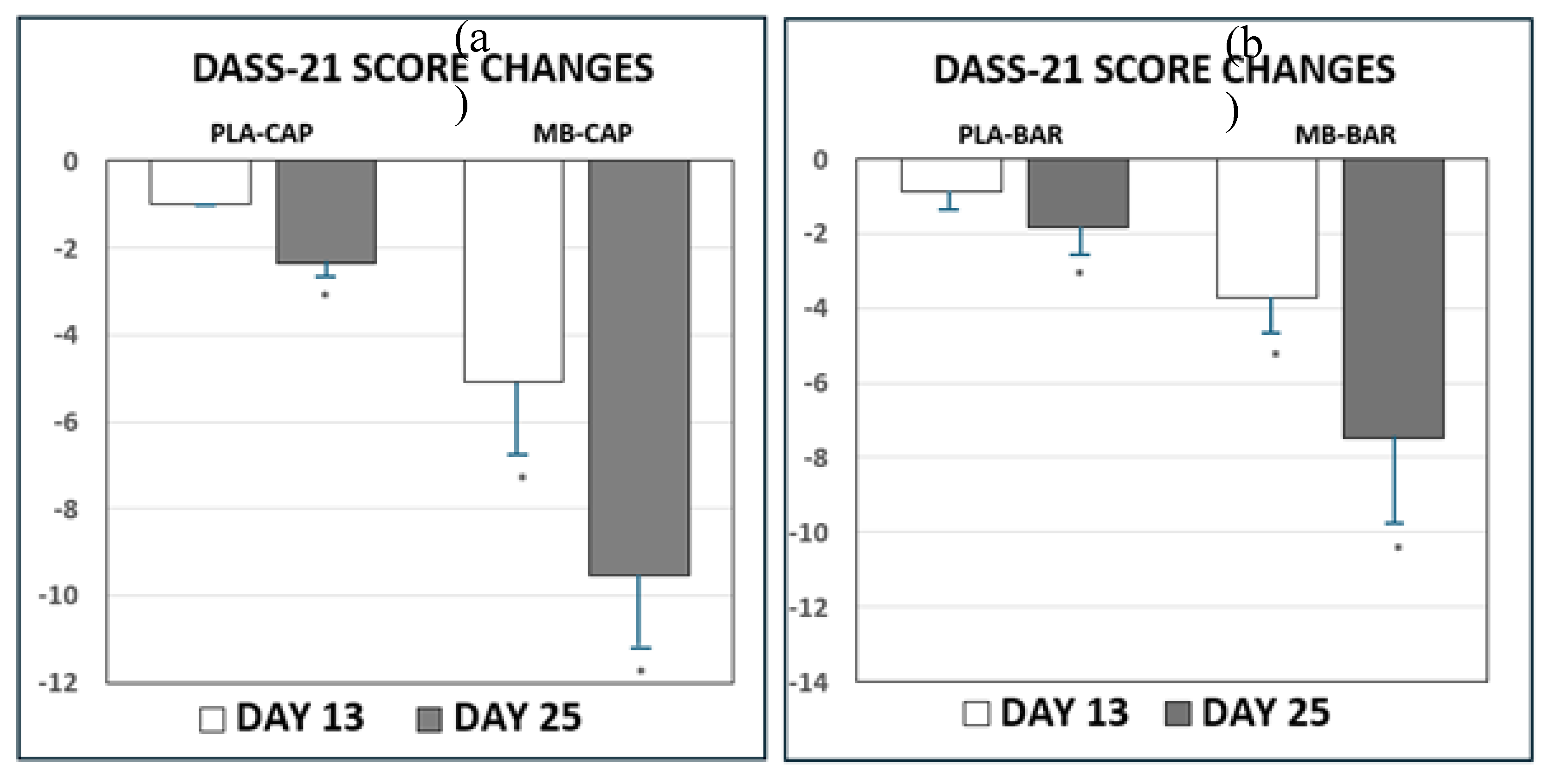 Preprints 173930 g002