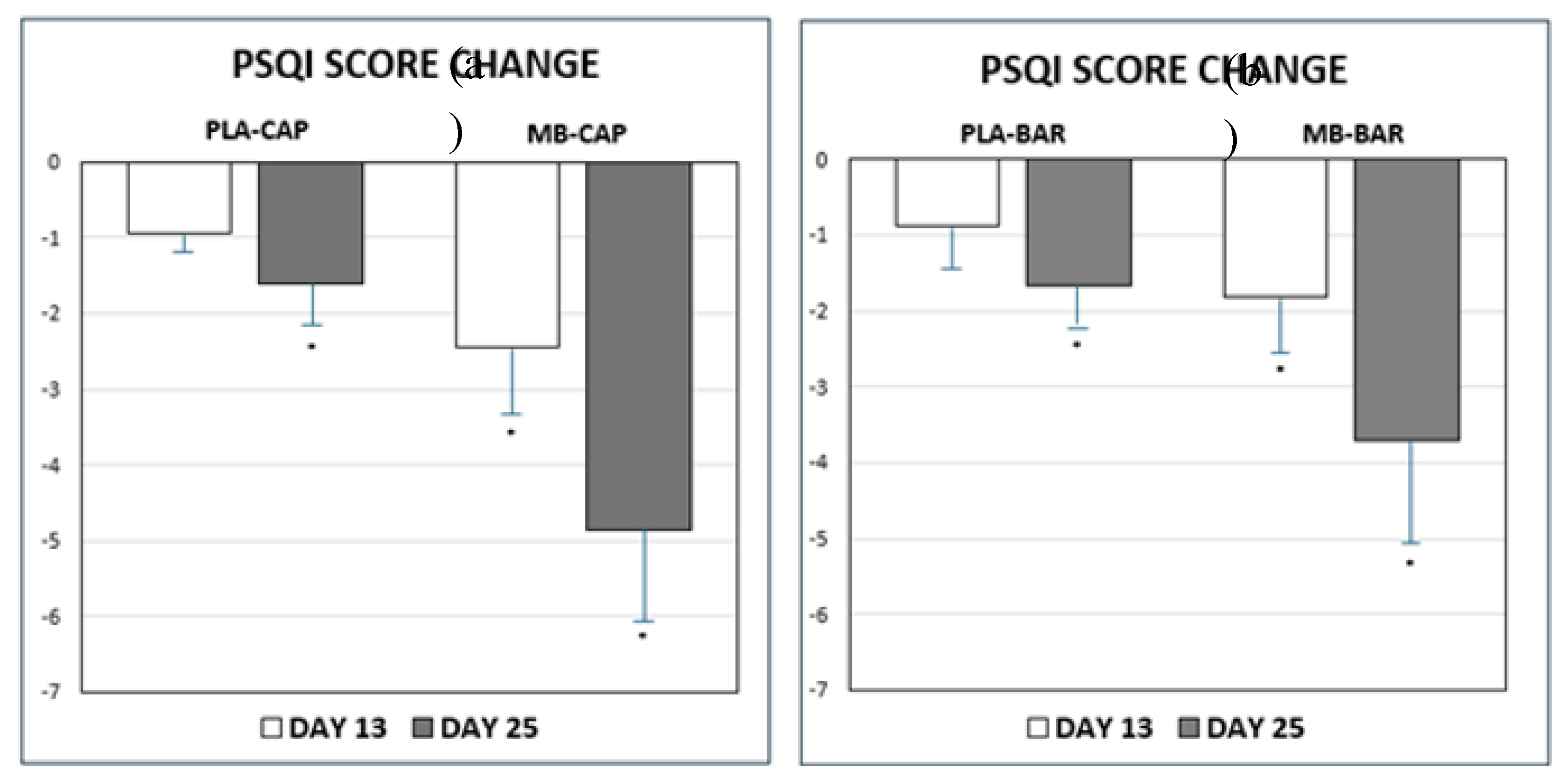 Preprints 173930 g003