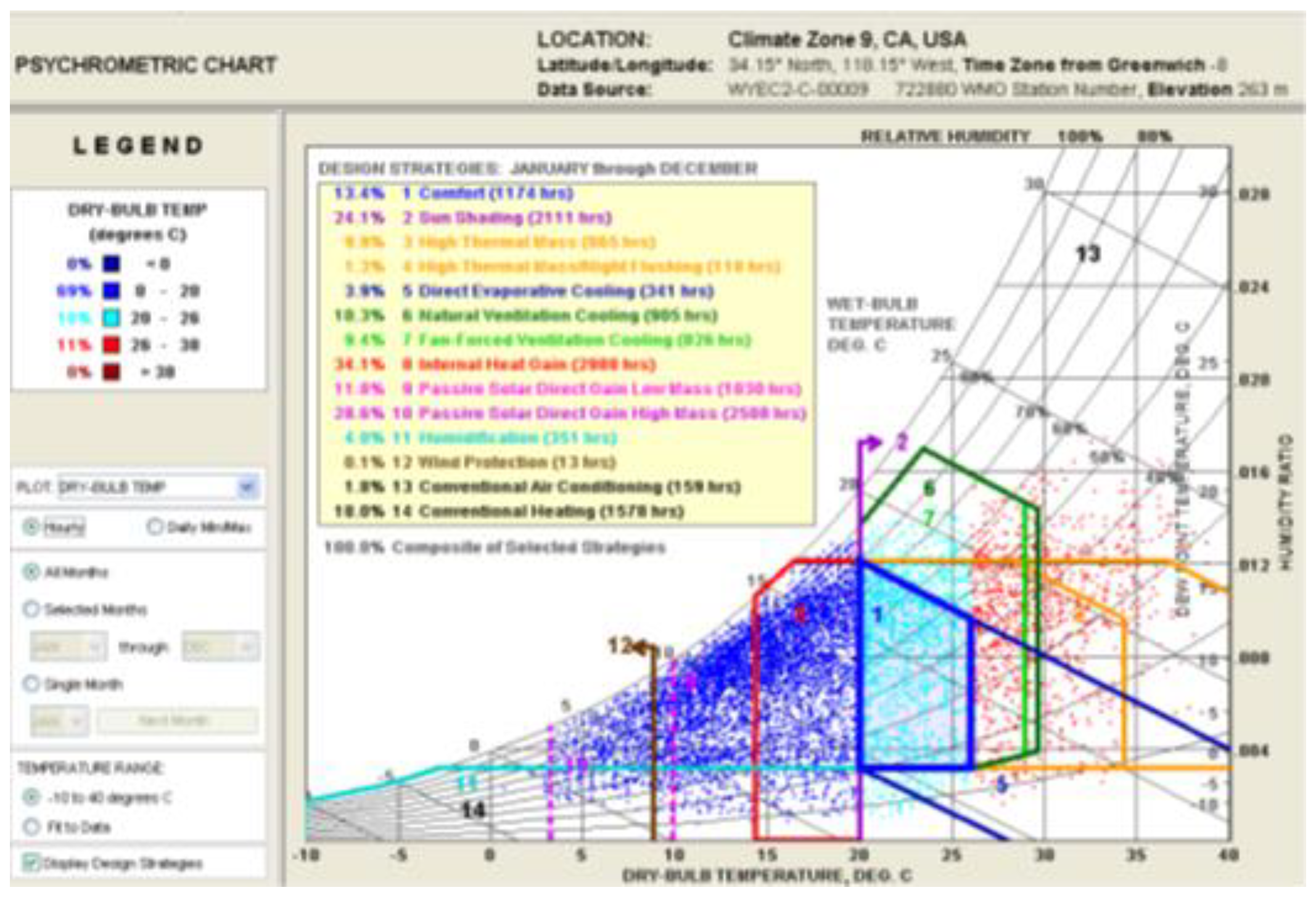 Preprints 149070 g001