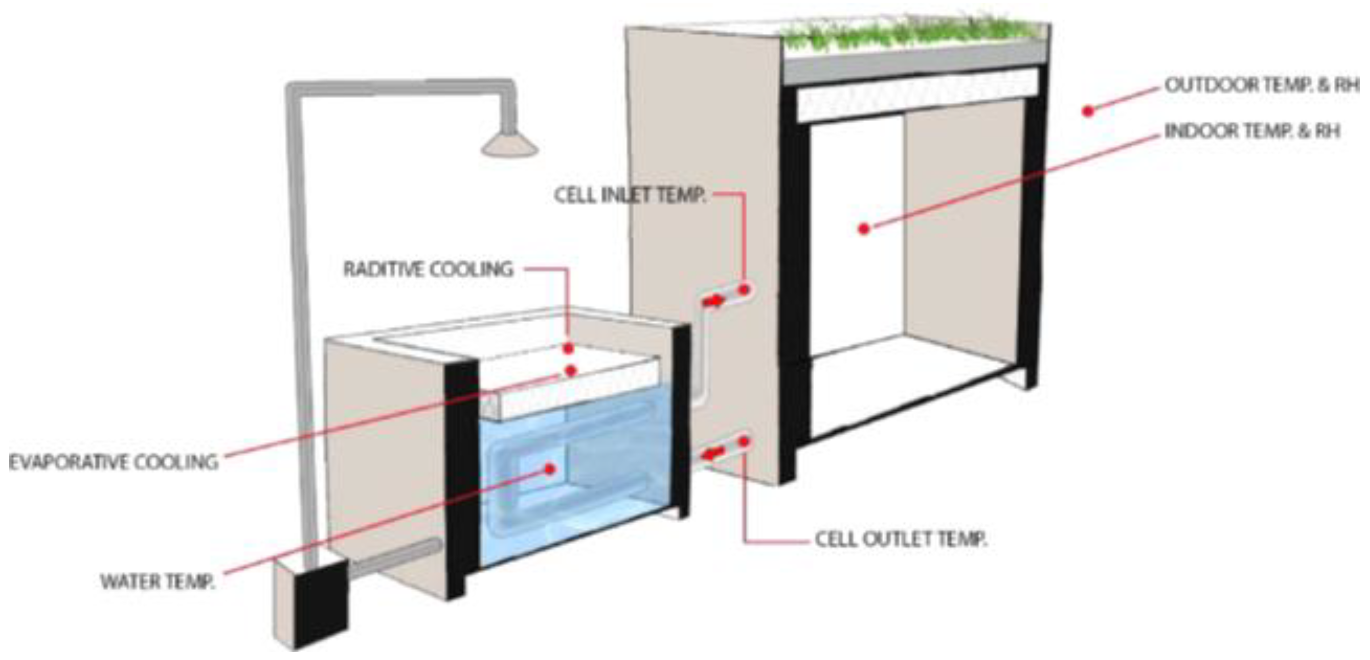 Preprints 149070 g003
