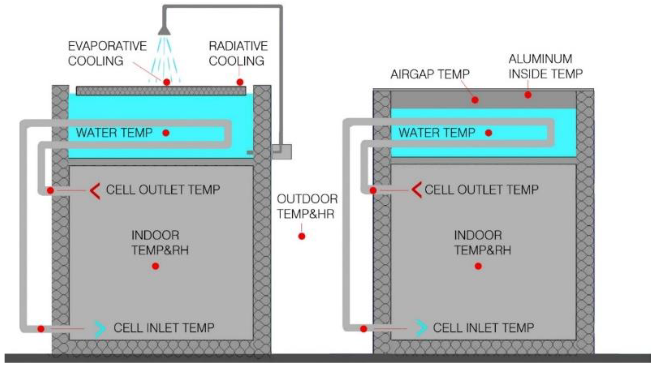 Preprints 149070 g004