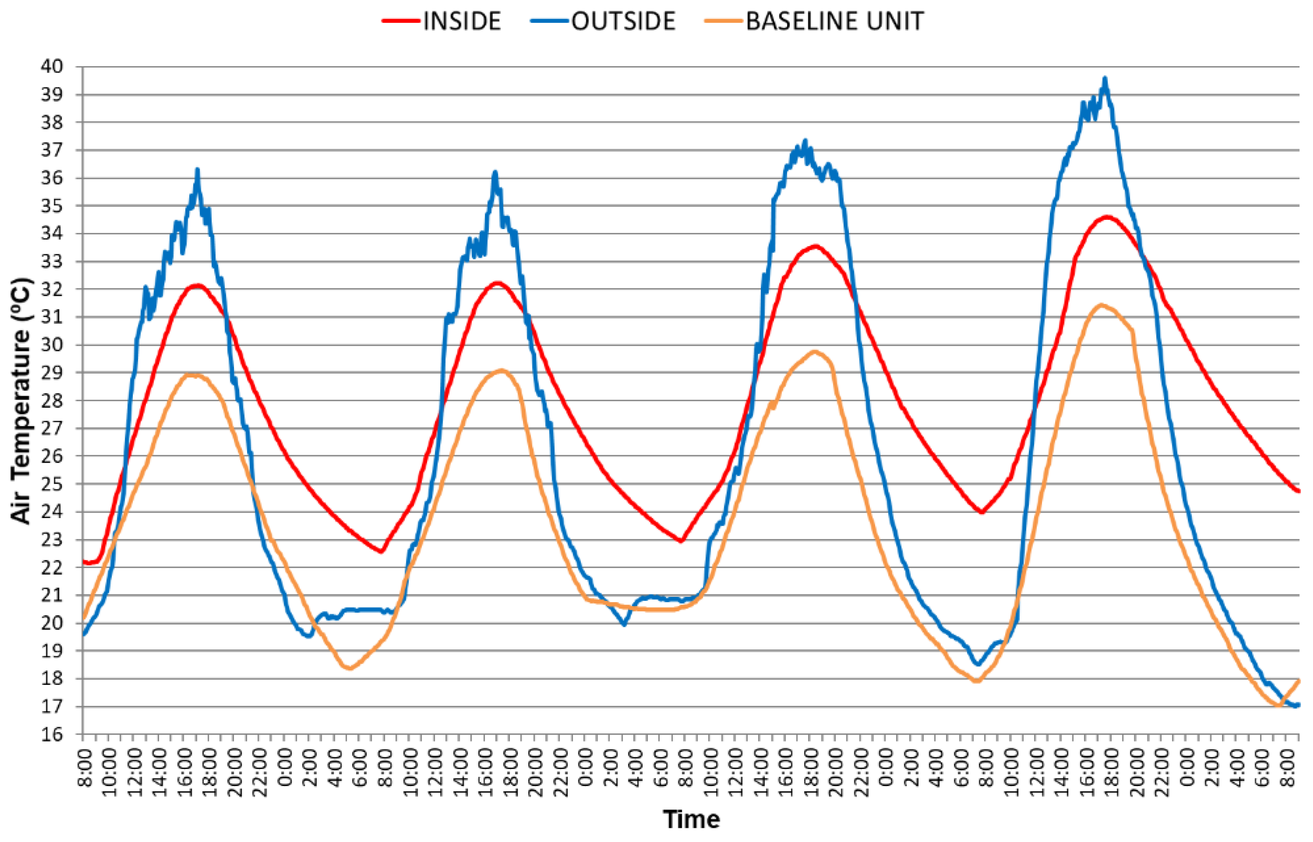 Preprints 149070 g008