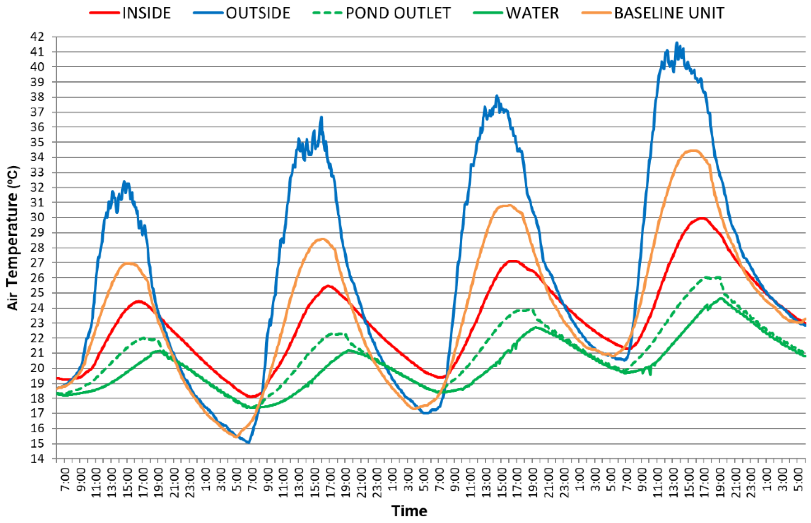 Preprints 149070 g009