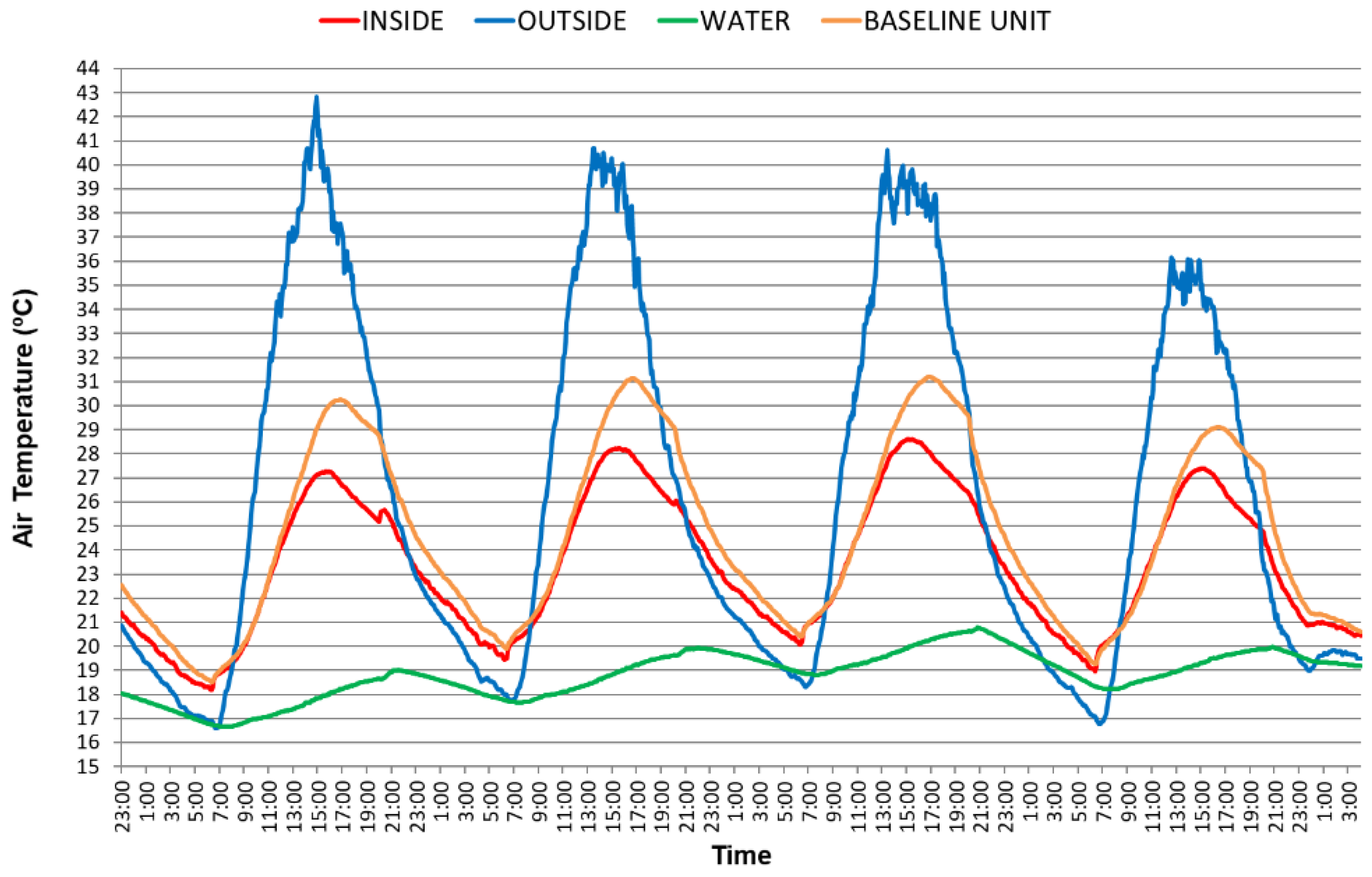 Preprints 149070 g010