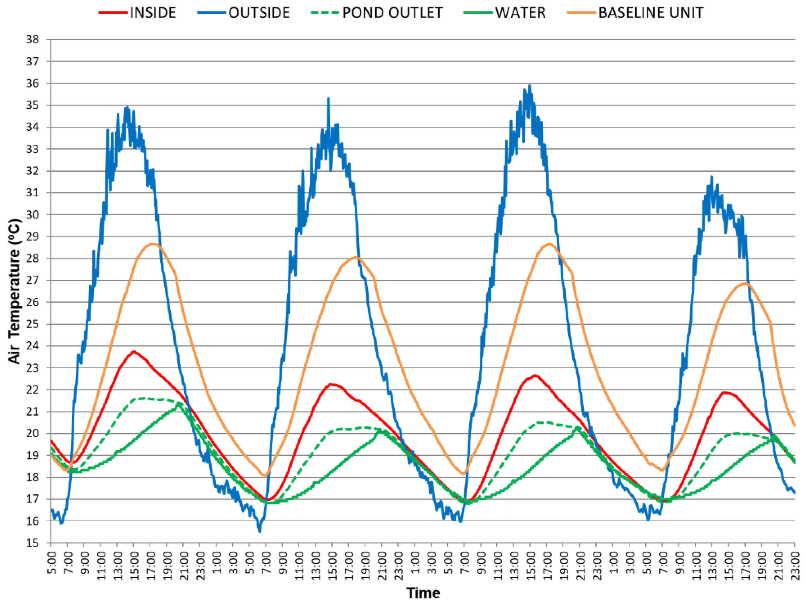 Preprints 149070 g011