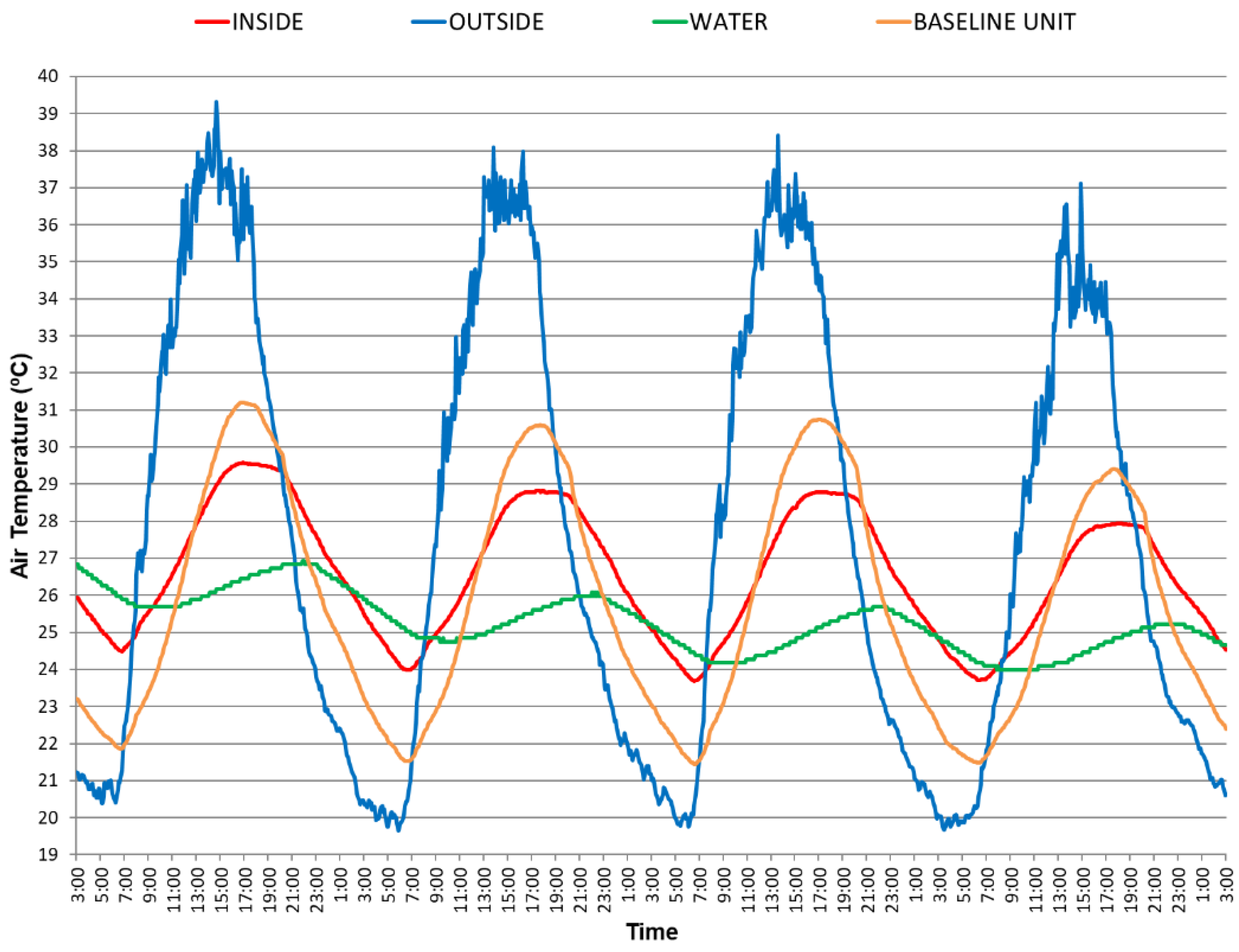 Preprints 149070 g012