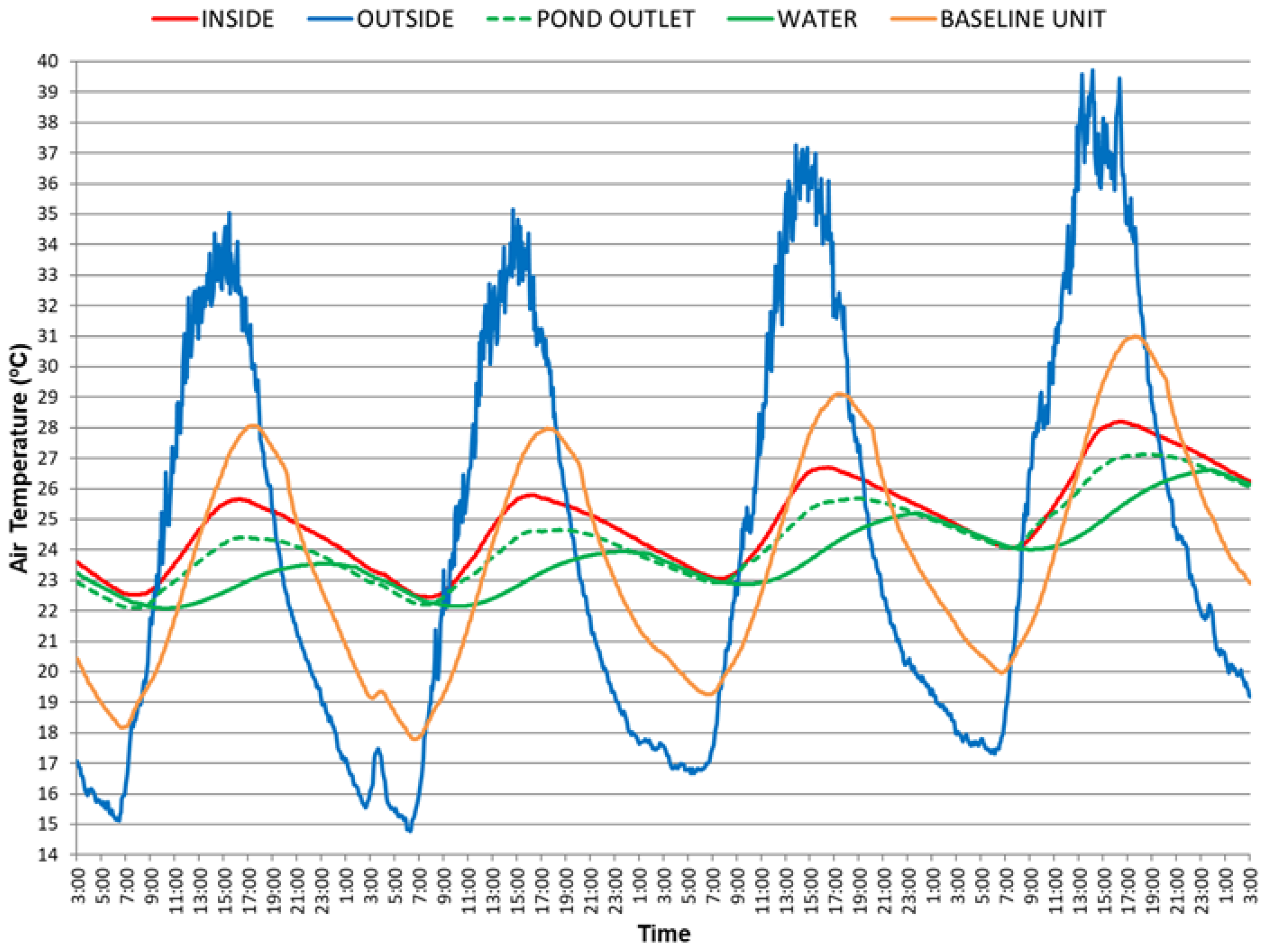 Preprints 149070 g013