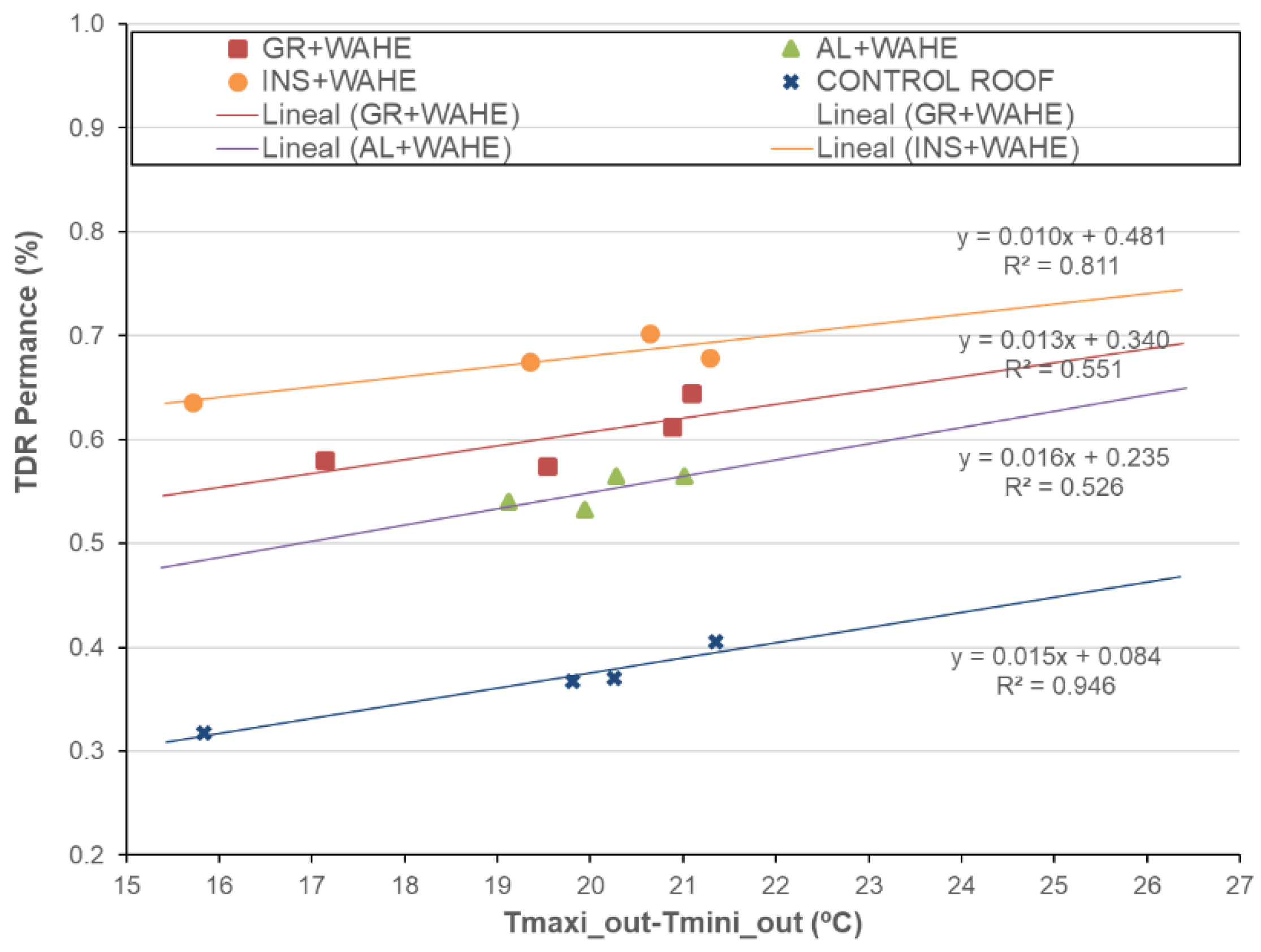 Preprints 149070 g014