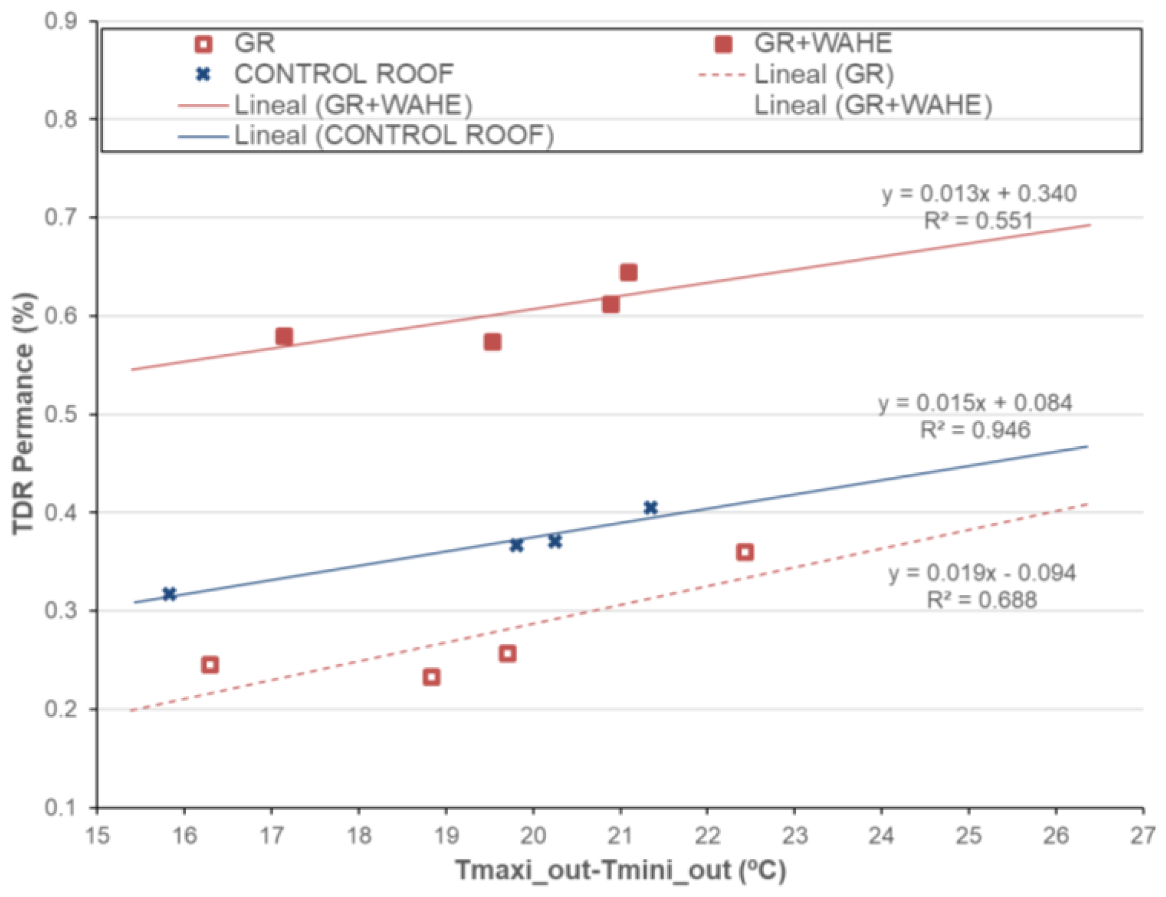 Preprints 149070 g015