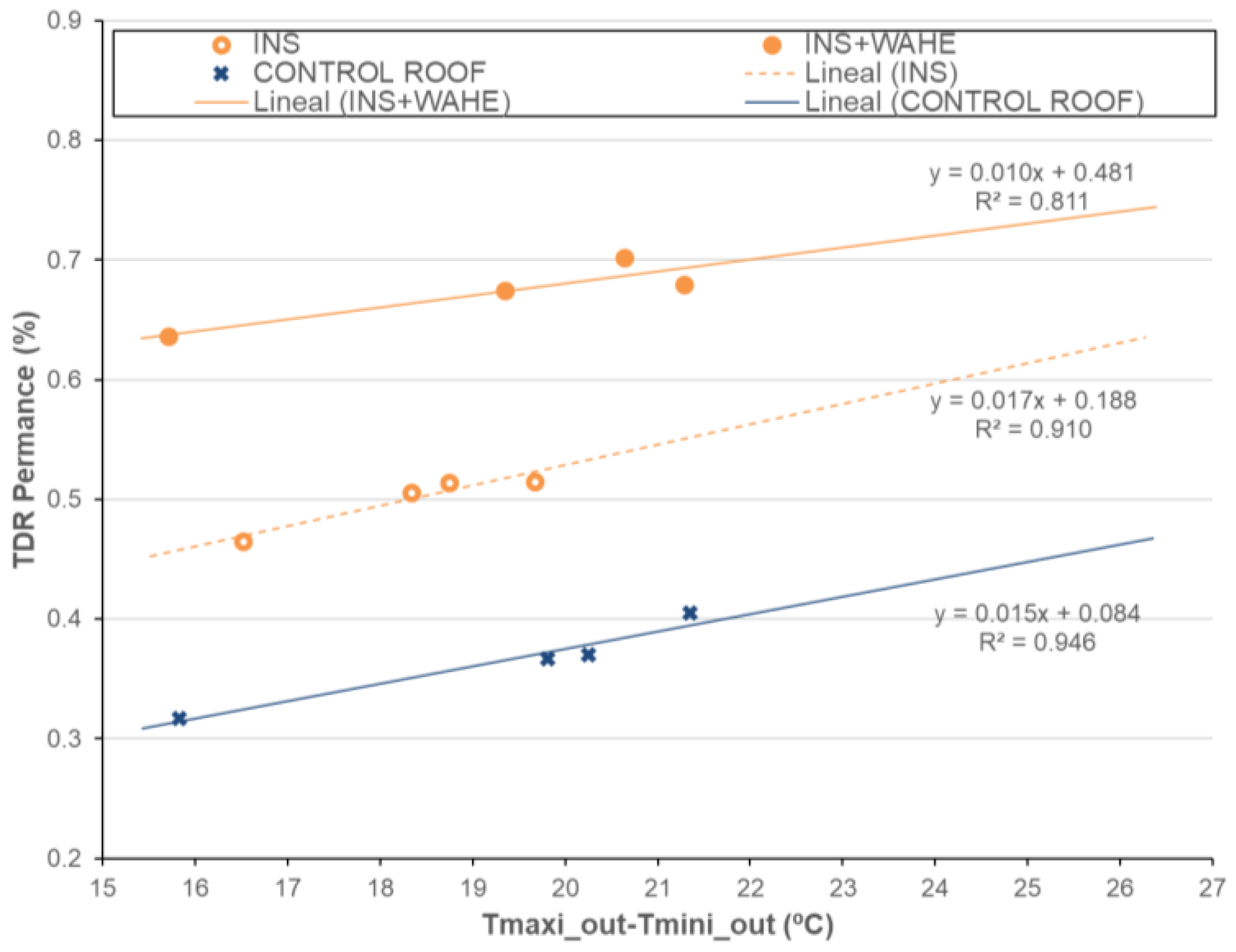 Preprints 149070 g016