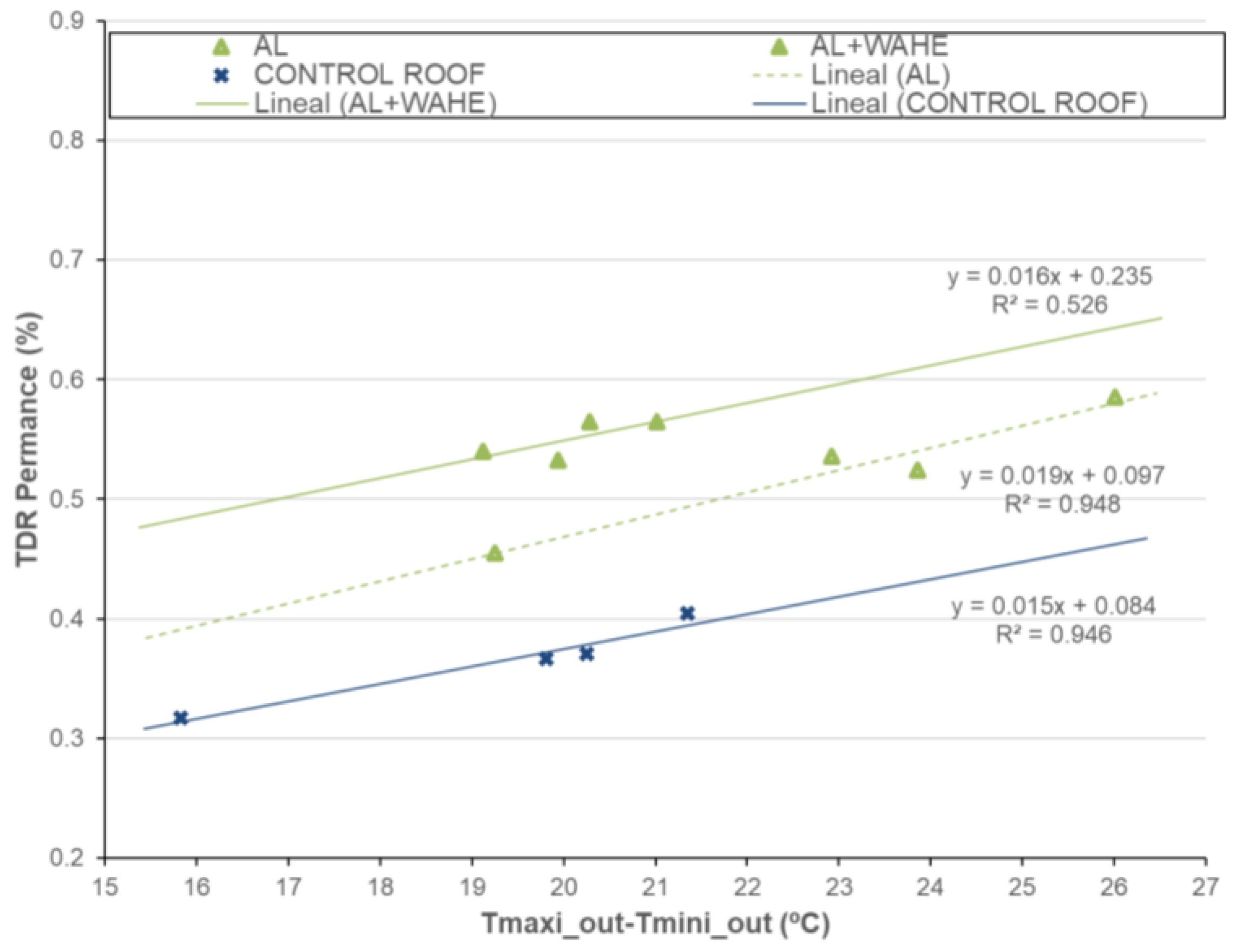 Preprints 149070 g017