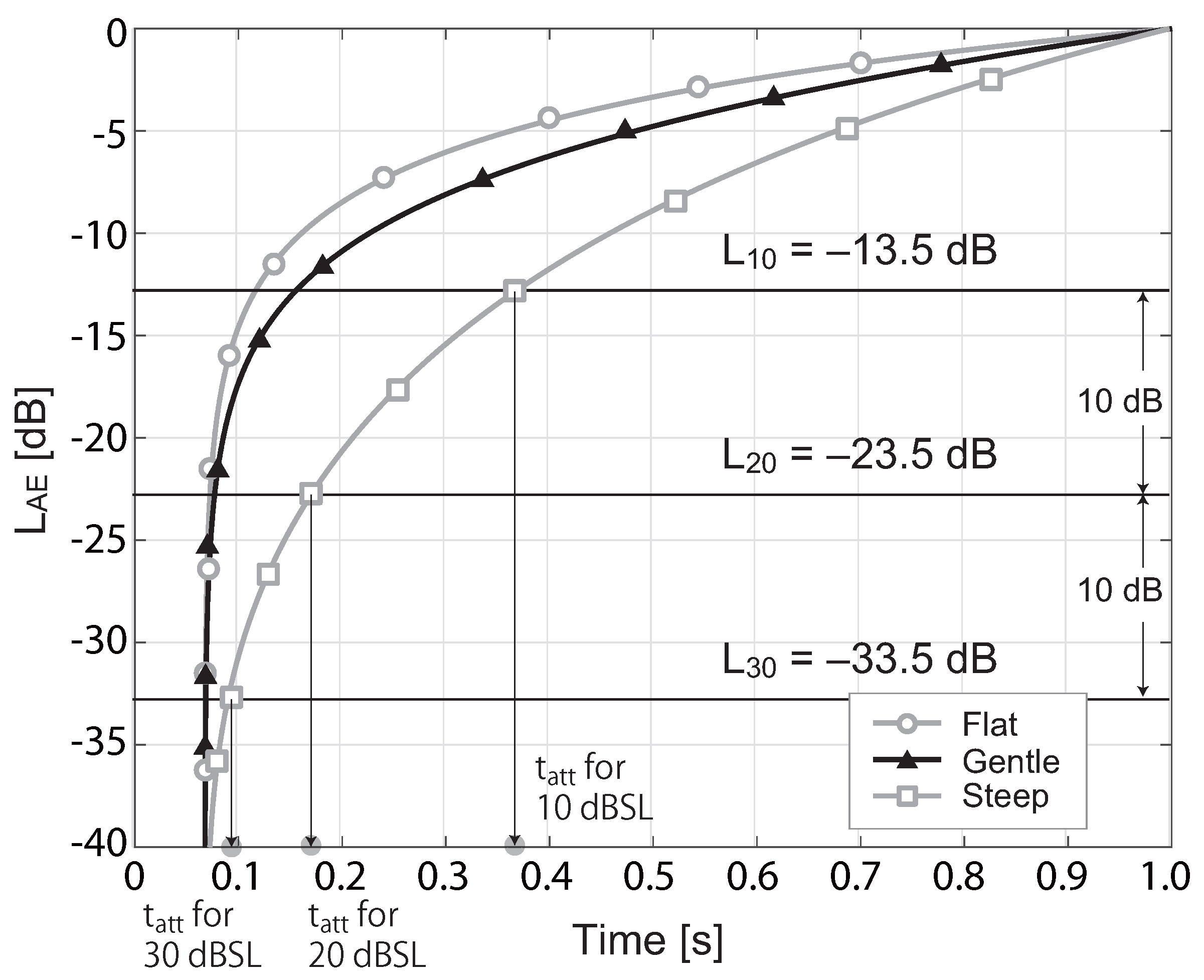 Preprints 203589 g003