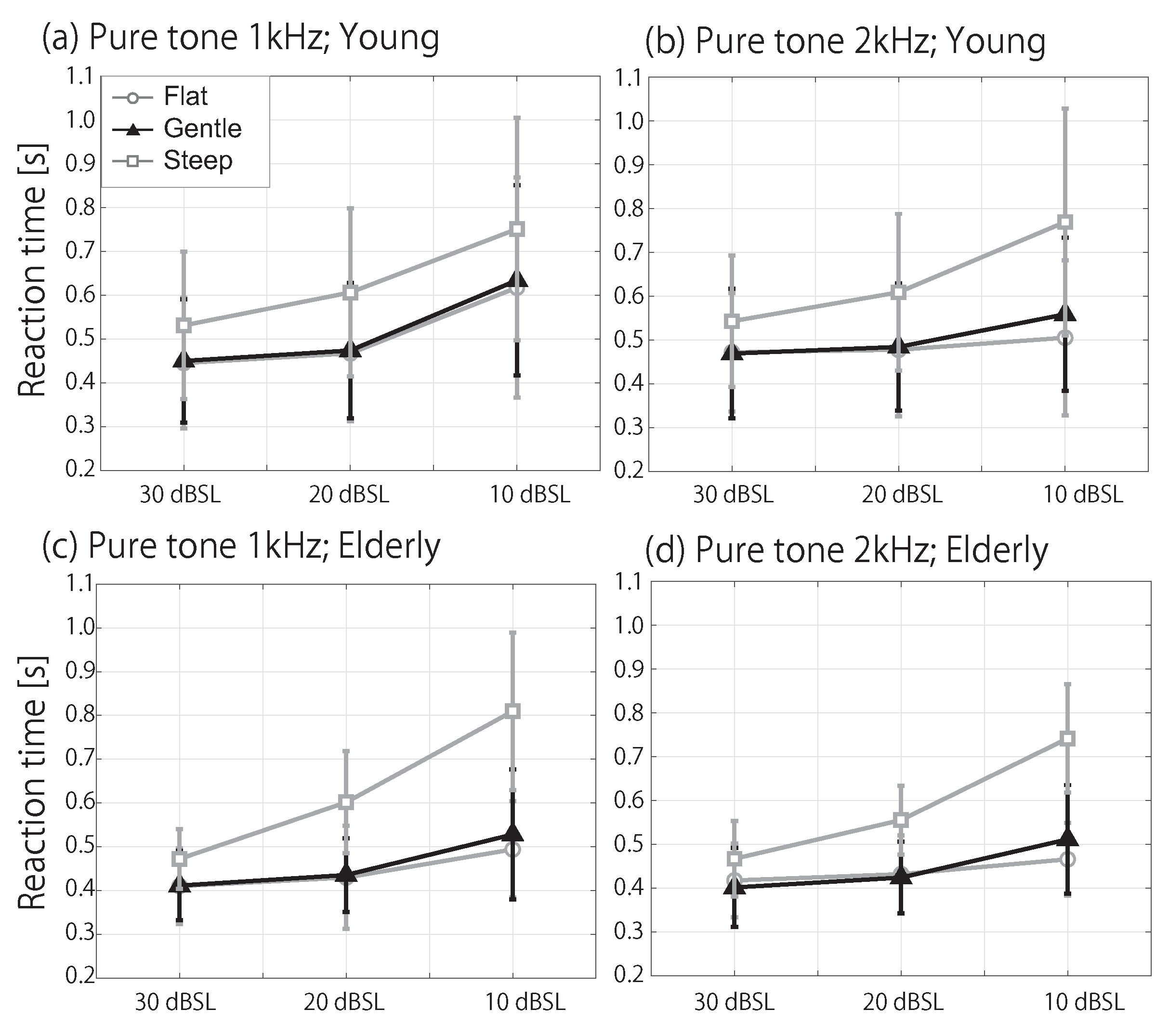 Preprints 203589 g004