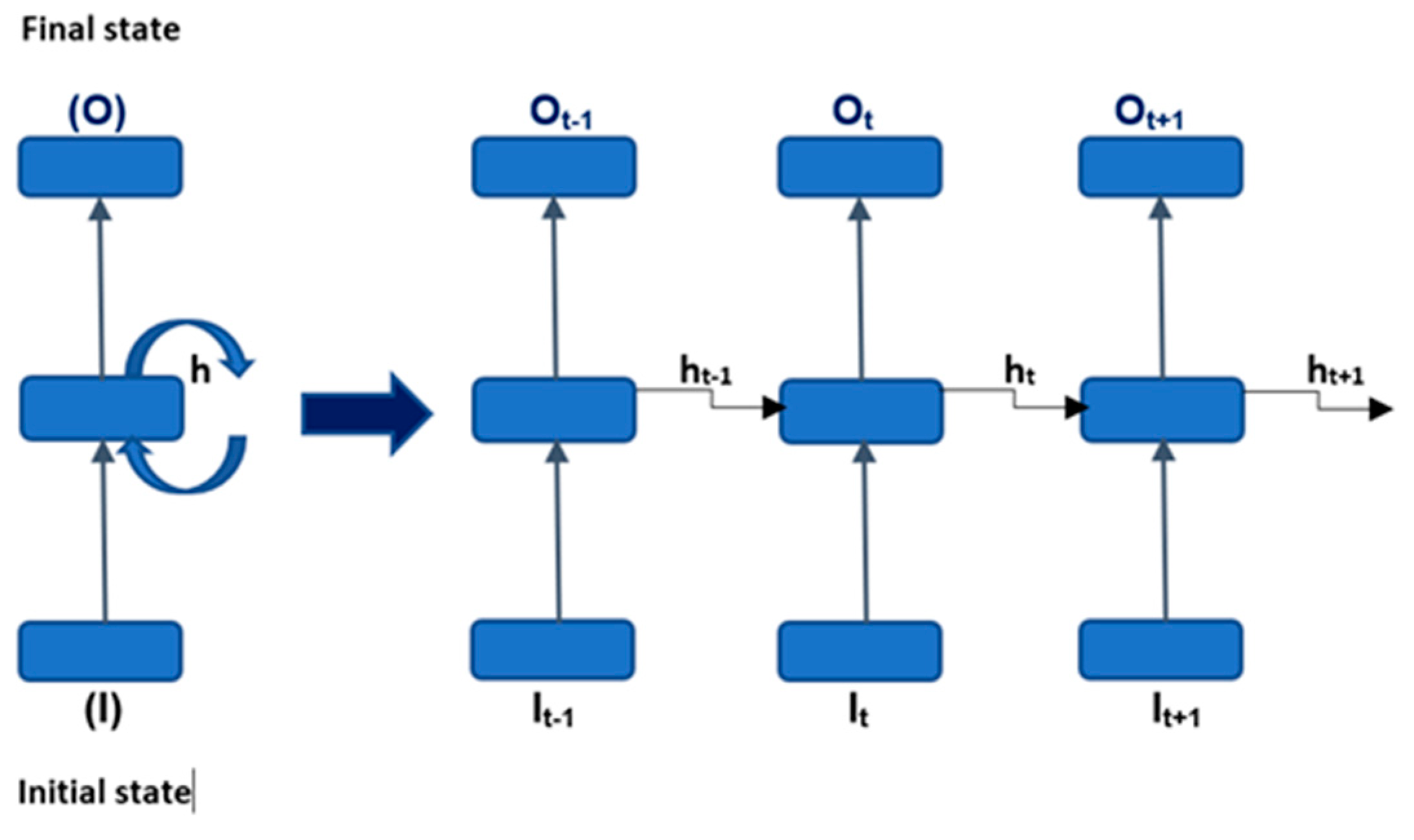 Preprints 71233 g001