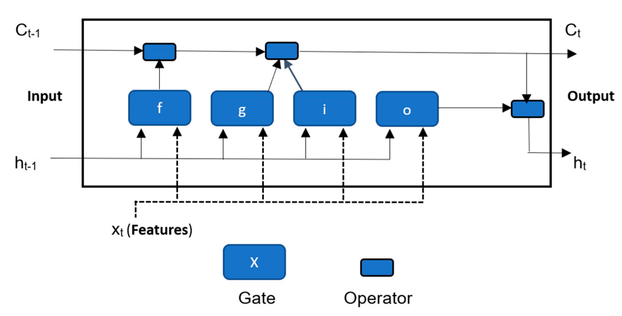 Preprints 71233 g002
