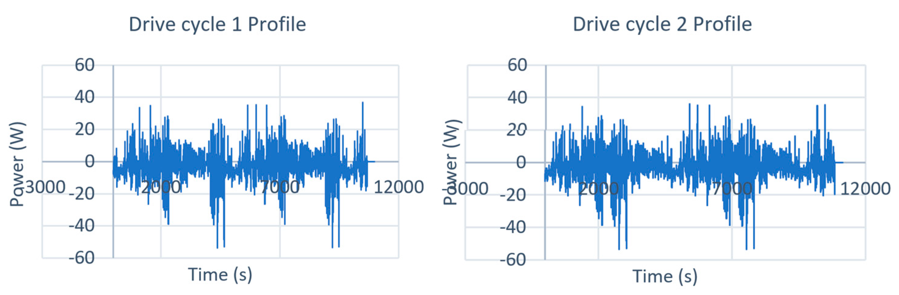 Preprints 71233 g003